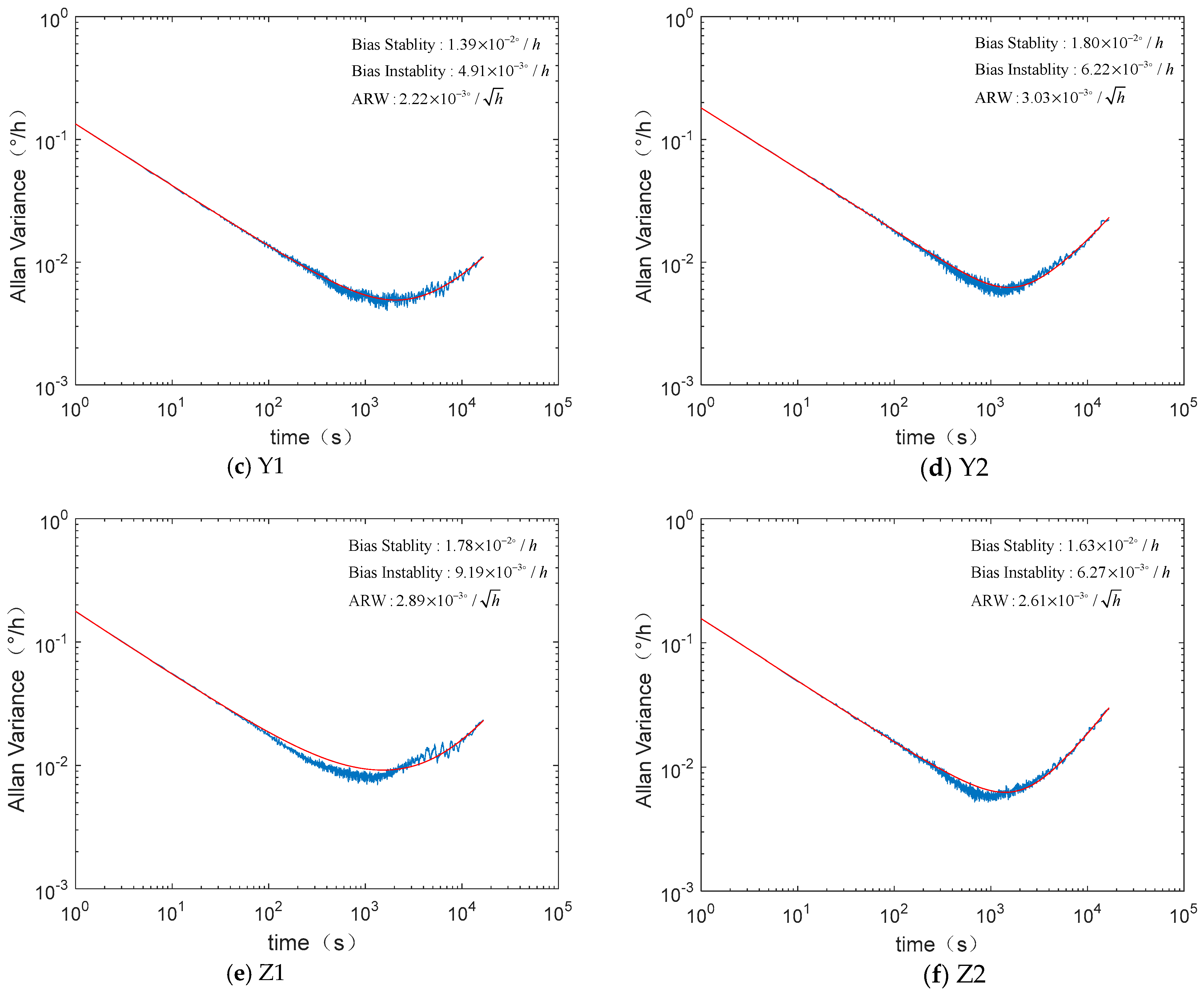 Micromachines 12 00151 g008b
