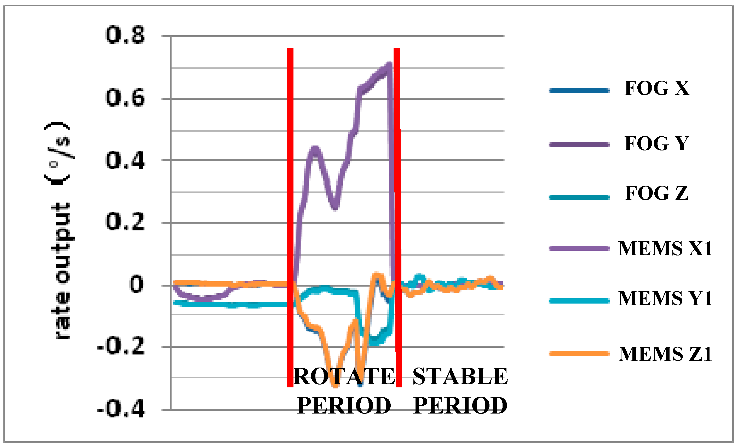 Micromachines 12 00151 g010