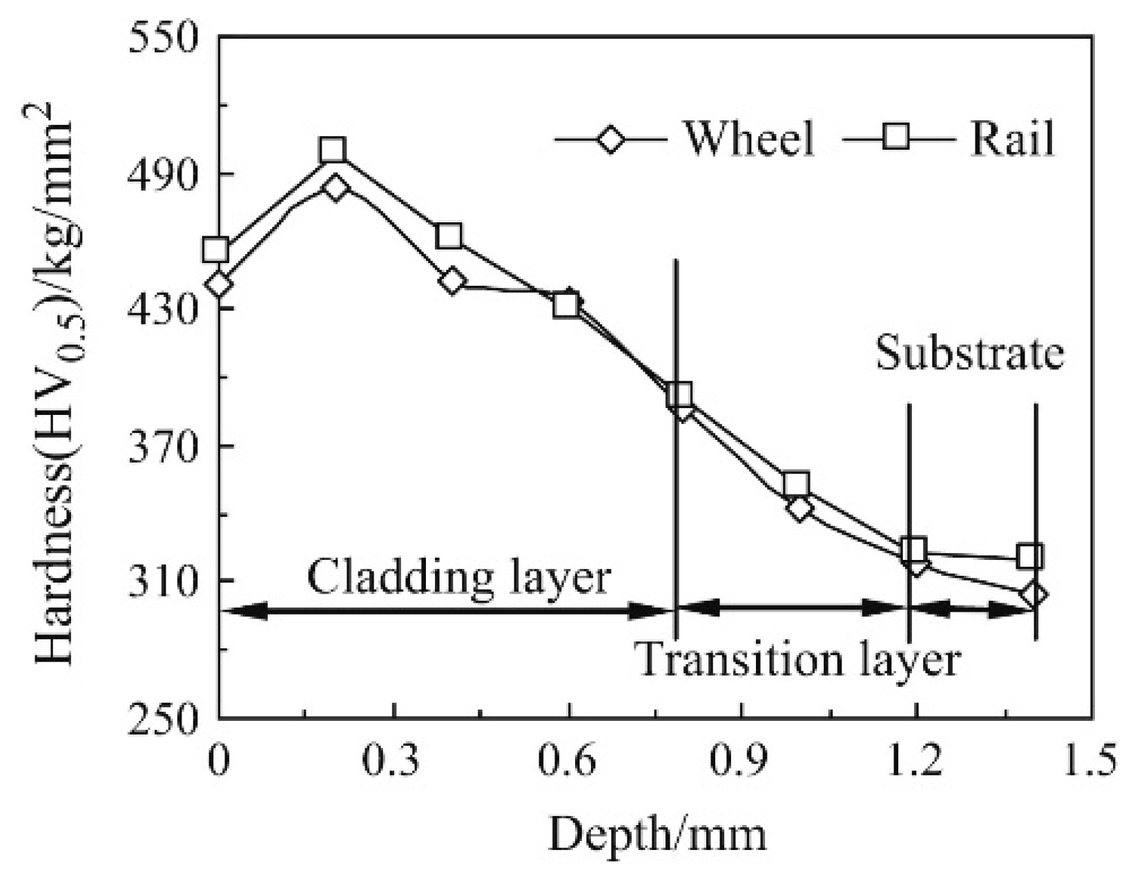 Micromachines 12 00152 g002 Micromachines 12 00152 g002