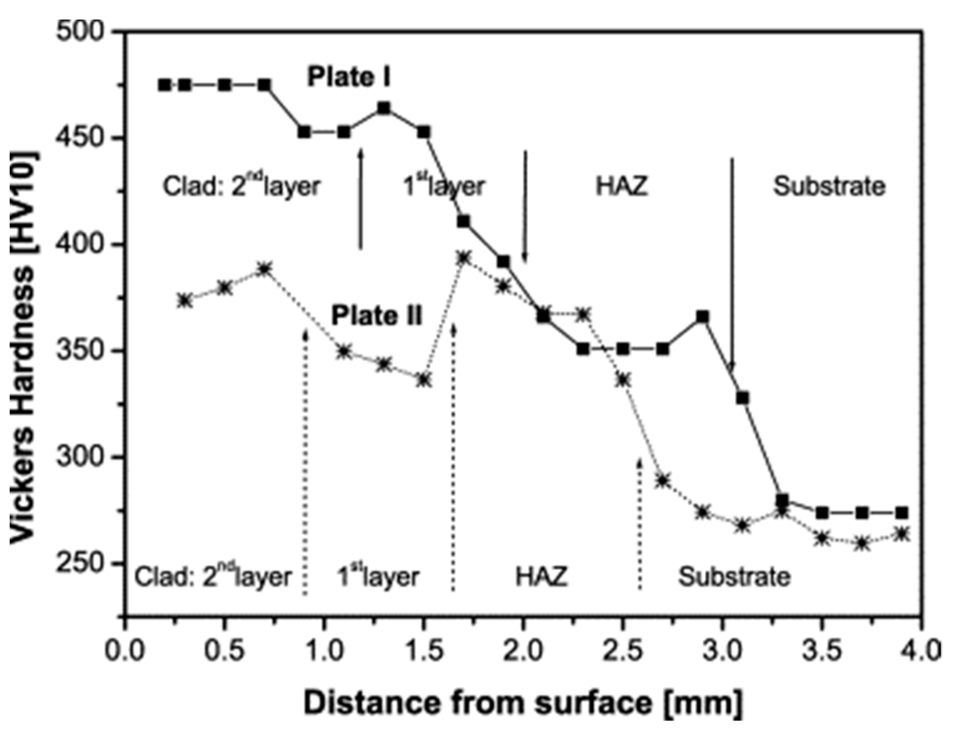 Micromachines 12 00152 g003 Micromachines 12 00152 g003