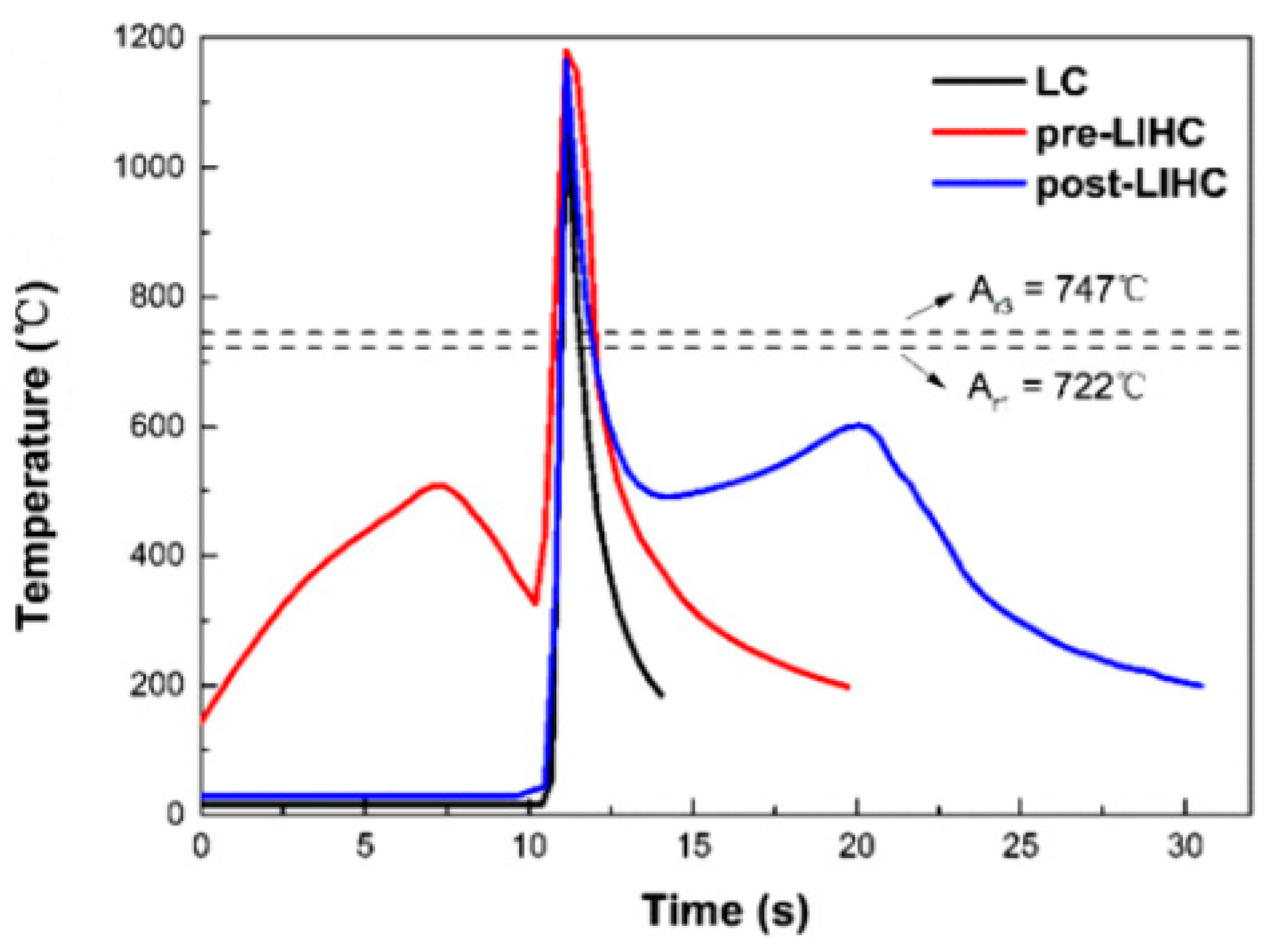 Micromachines 12 00152 g008 Micromachines 12 00152 g008