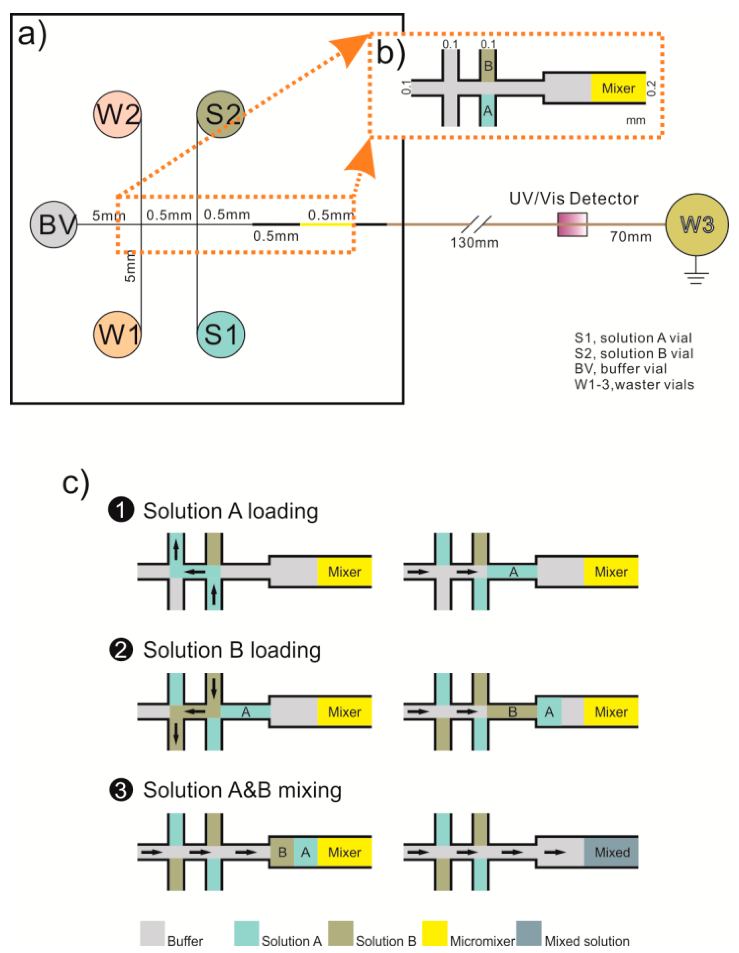 Micromachines 12 00153 g002