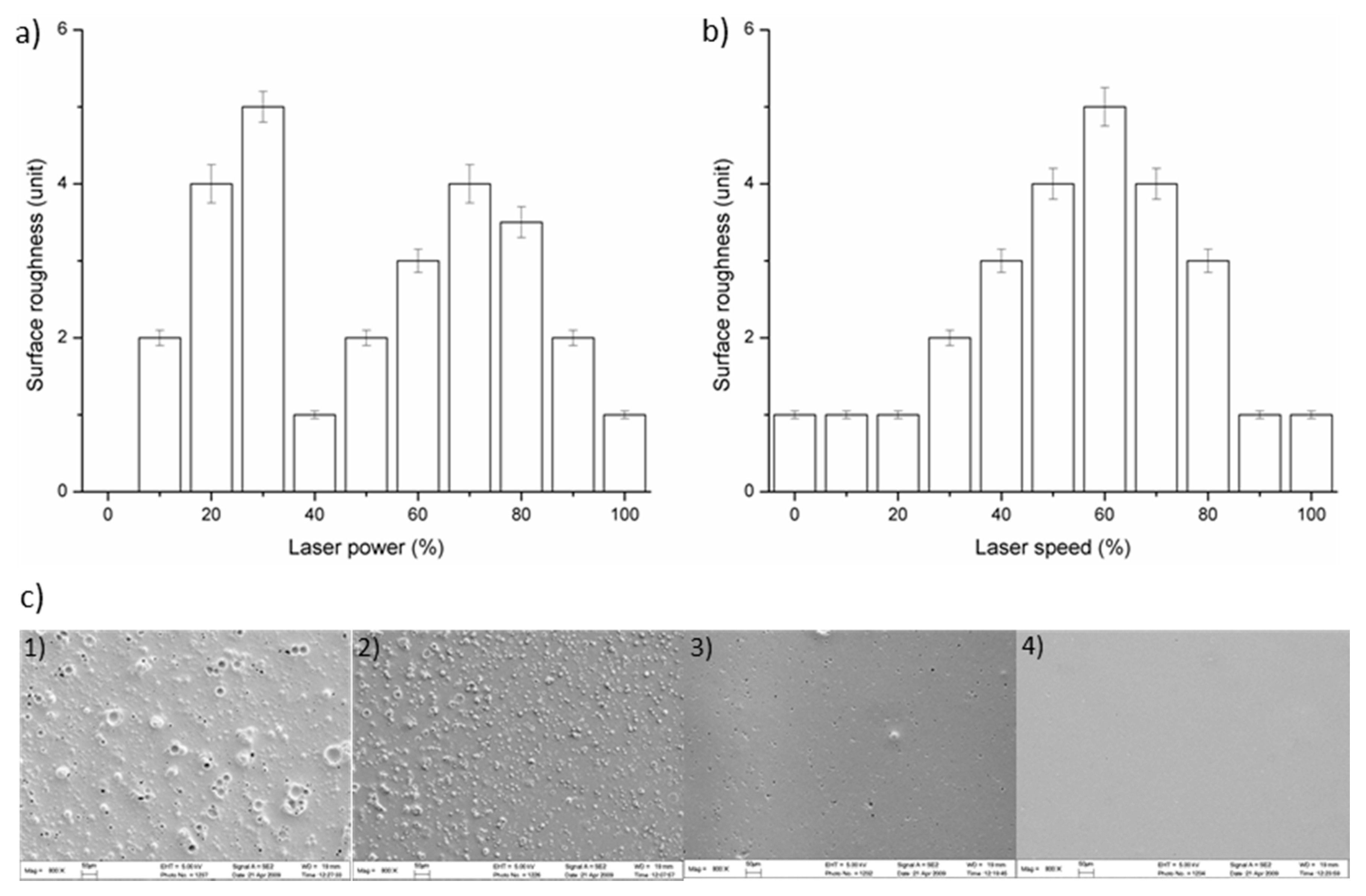 Micromachines 12 00153 g003
