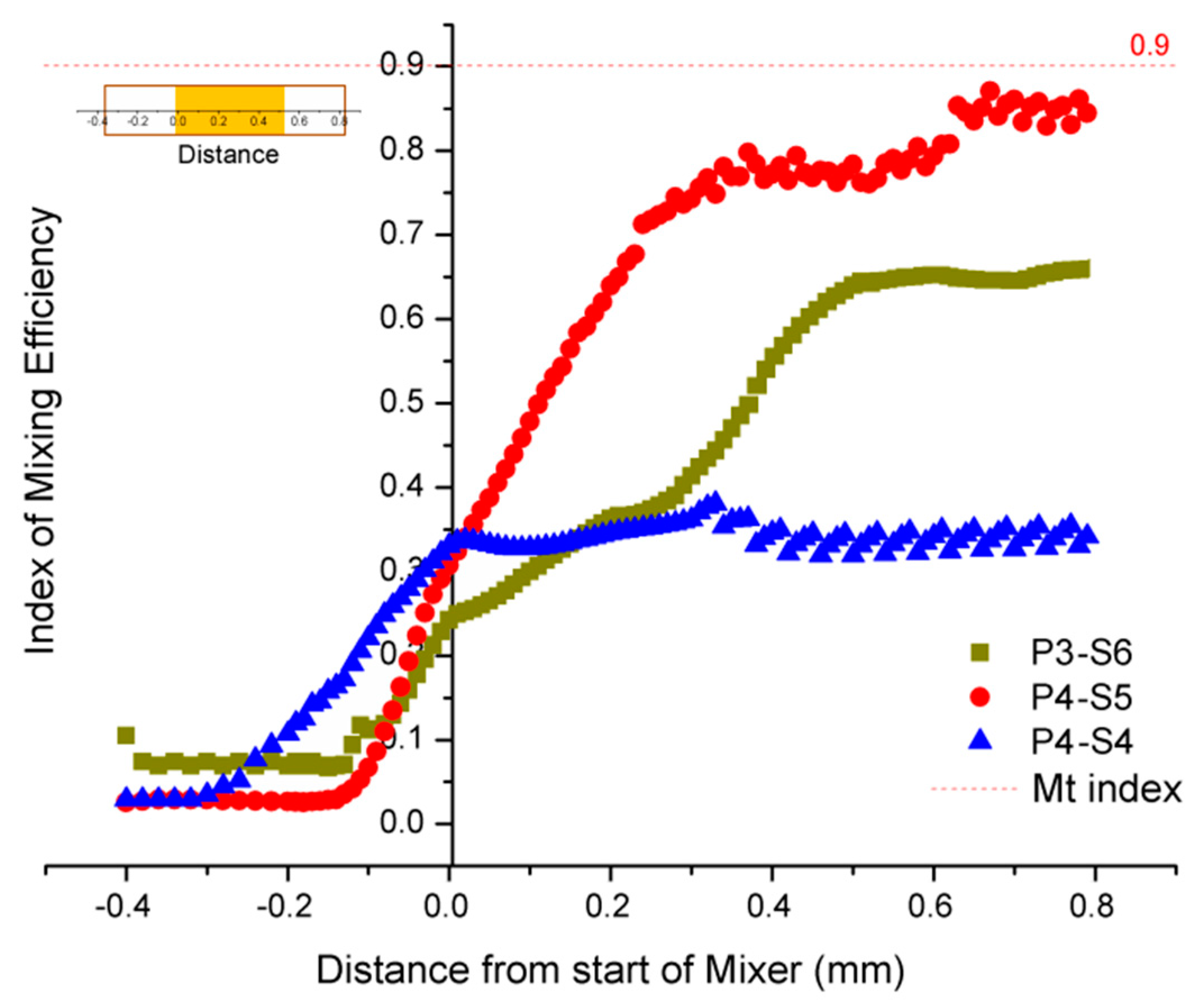 Micromachines 12 00153 g005