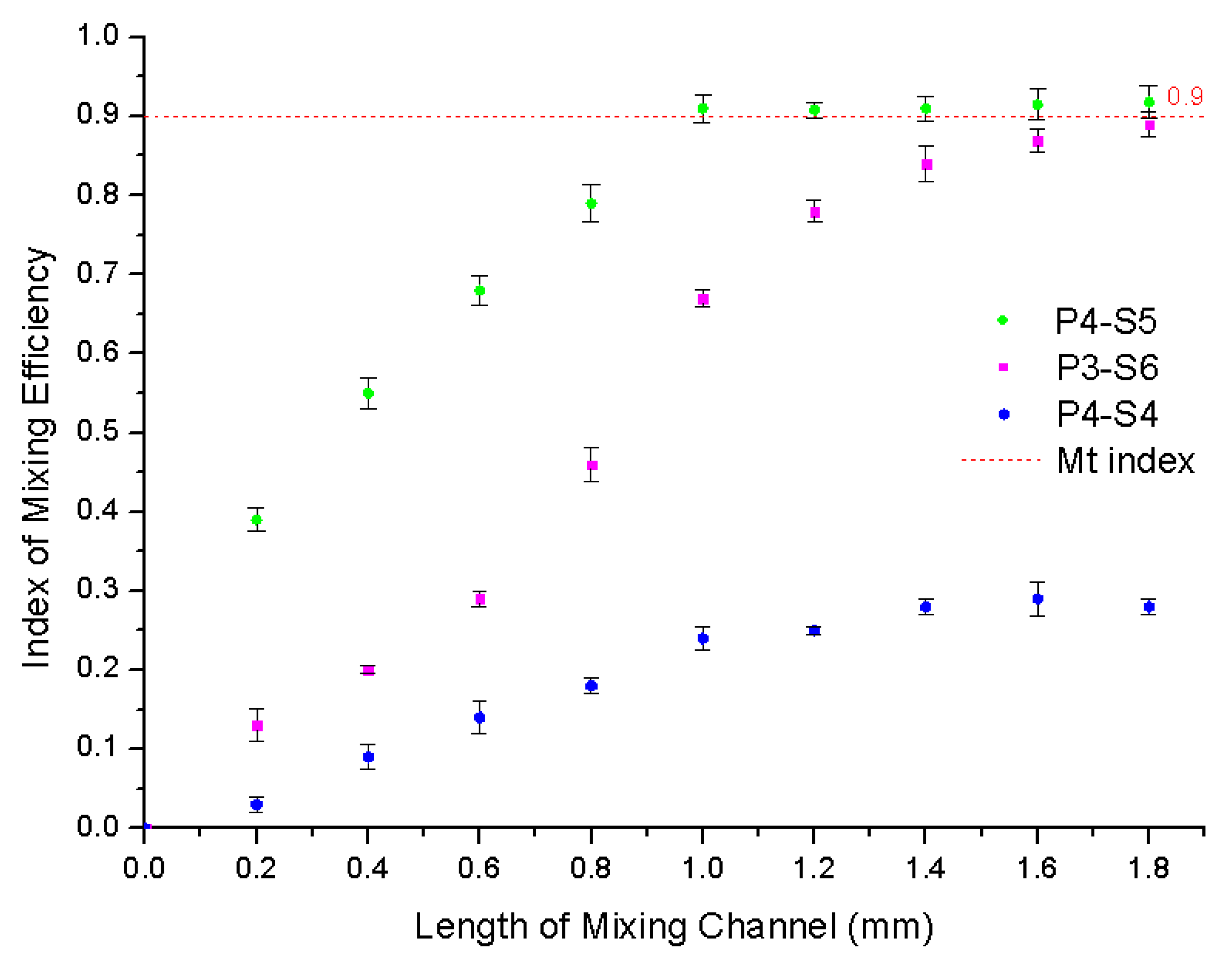 Micromachines 12 00153 g008
