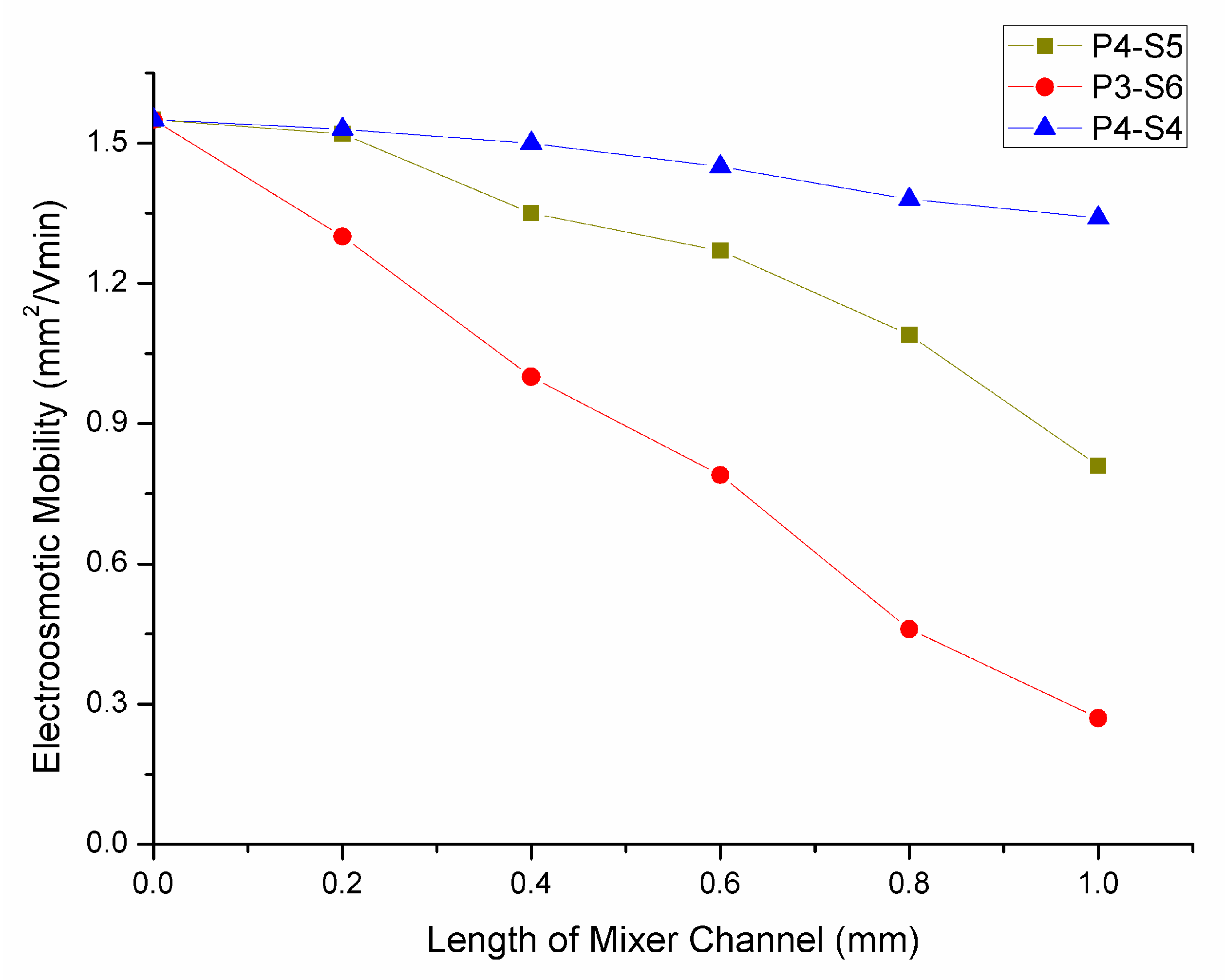 Micromachines 12 00153 g009