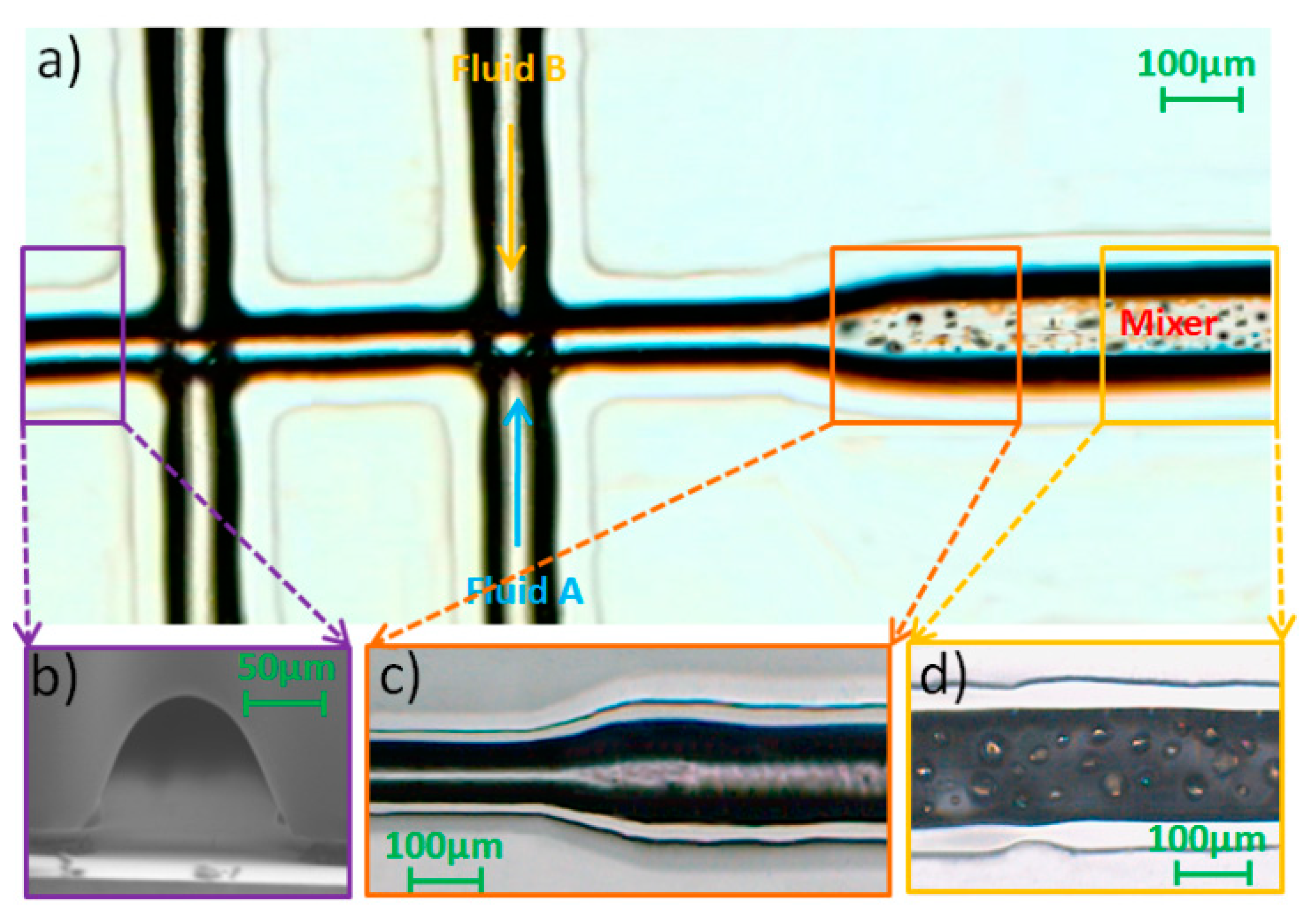 Micromachines 12 00153 g011