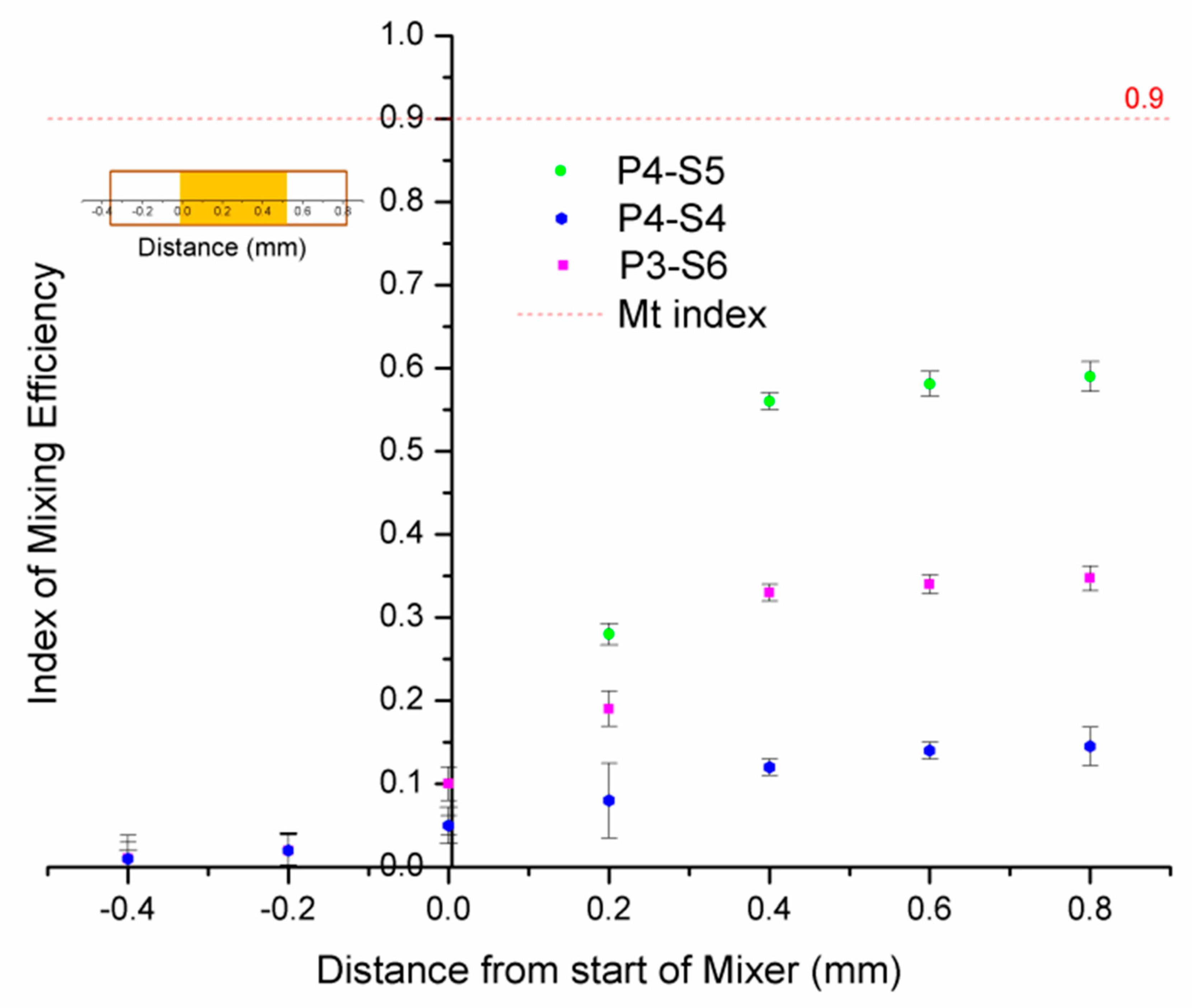 Micromachines 12 00153 g013