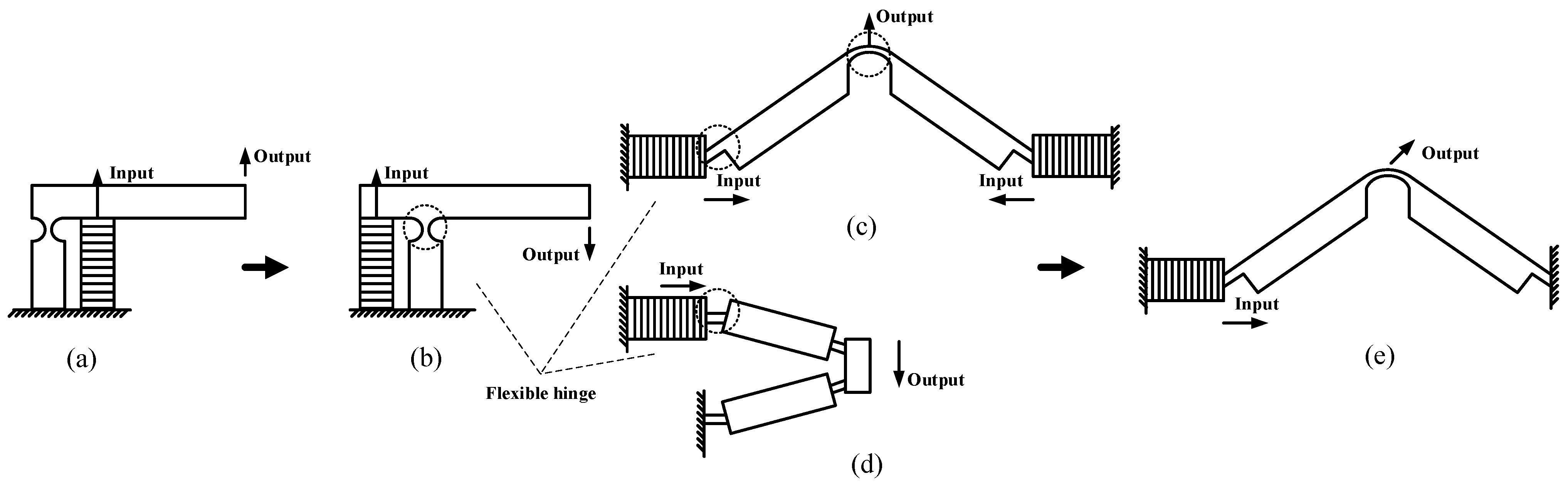 Micromachines 12 00154 g003 Micromachines 12 00154 g003