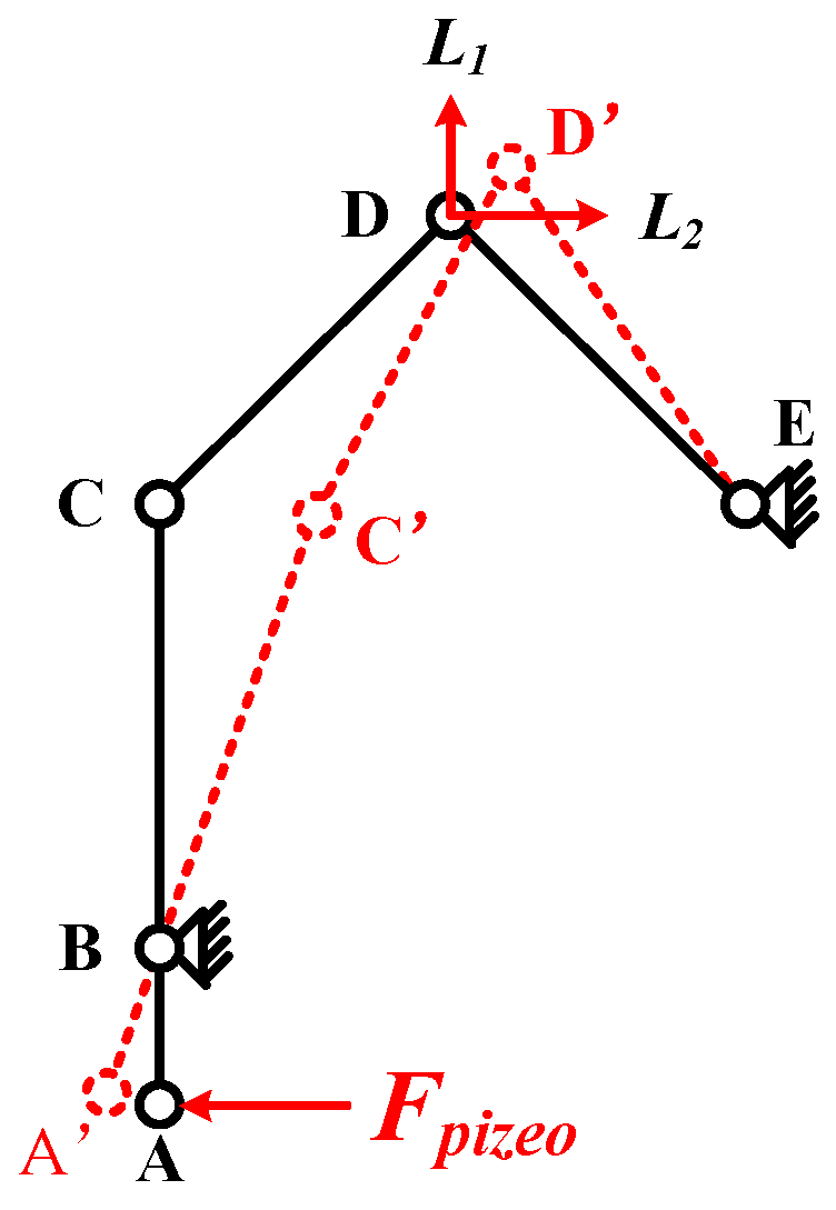 Micromachines 12 00154 g004 Micromachines 12 00154 g004
