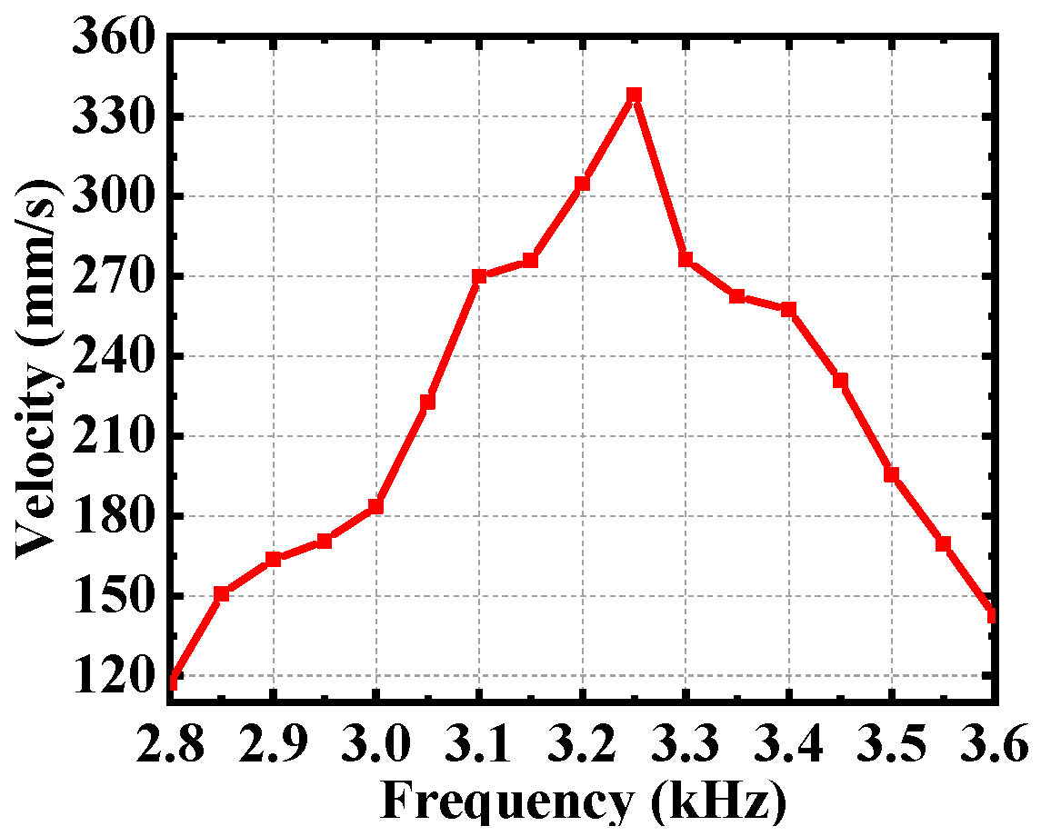 Micromachines 12 00154 g012 Micromachines 12 00154 g012