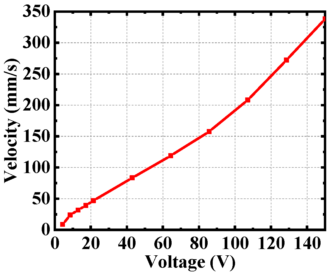 Micromachines 12 00154 g013 Micromachines 12 00154 g013