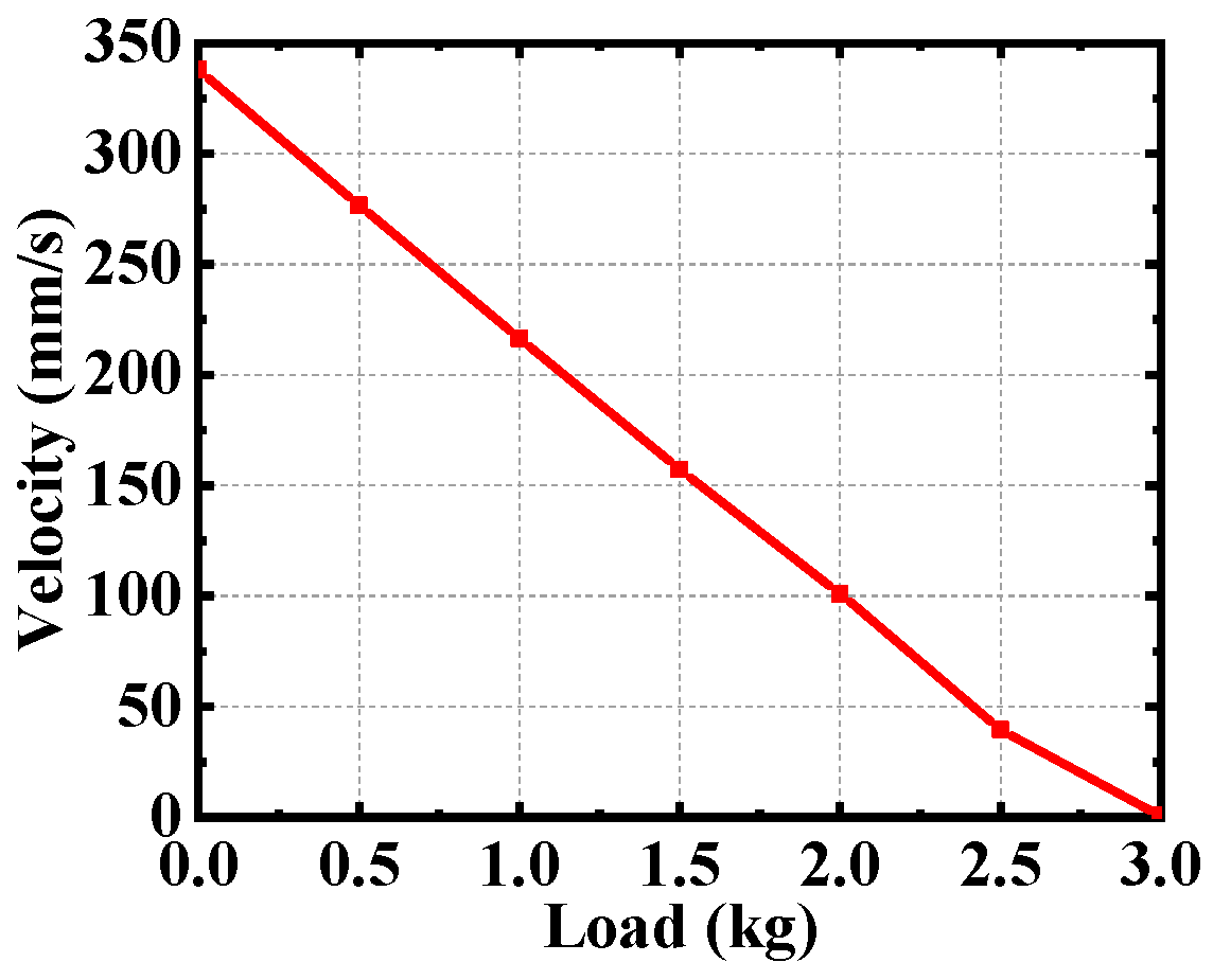 Micromachines 12 00154 g014 Micromachines 12 00154 g014