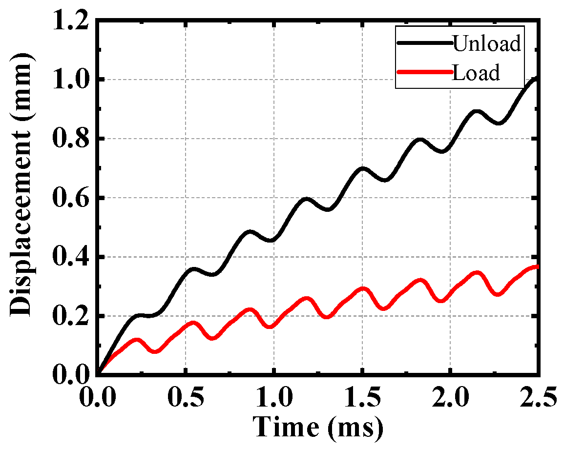 Micromachines 12 00154 g015 Micromachines 12 00154 g015