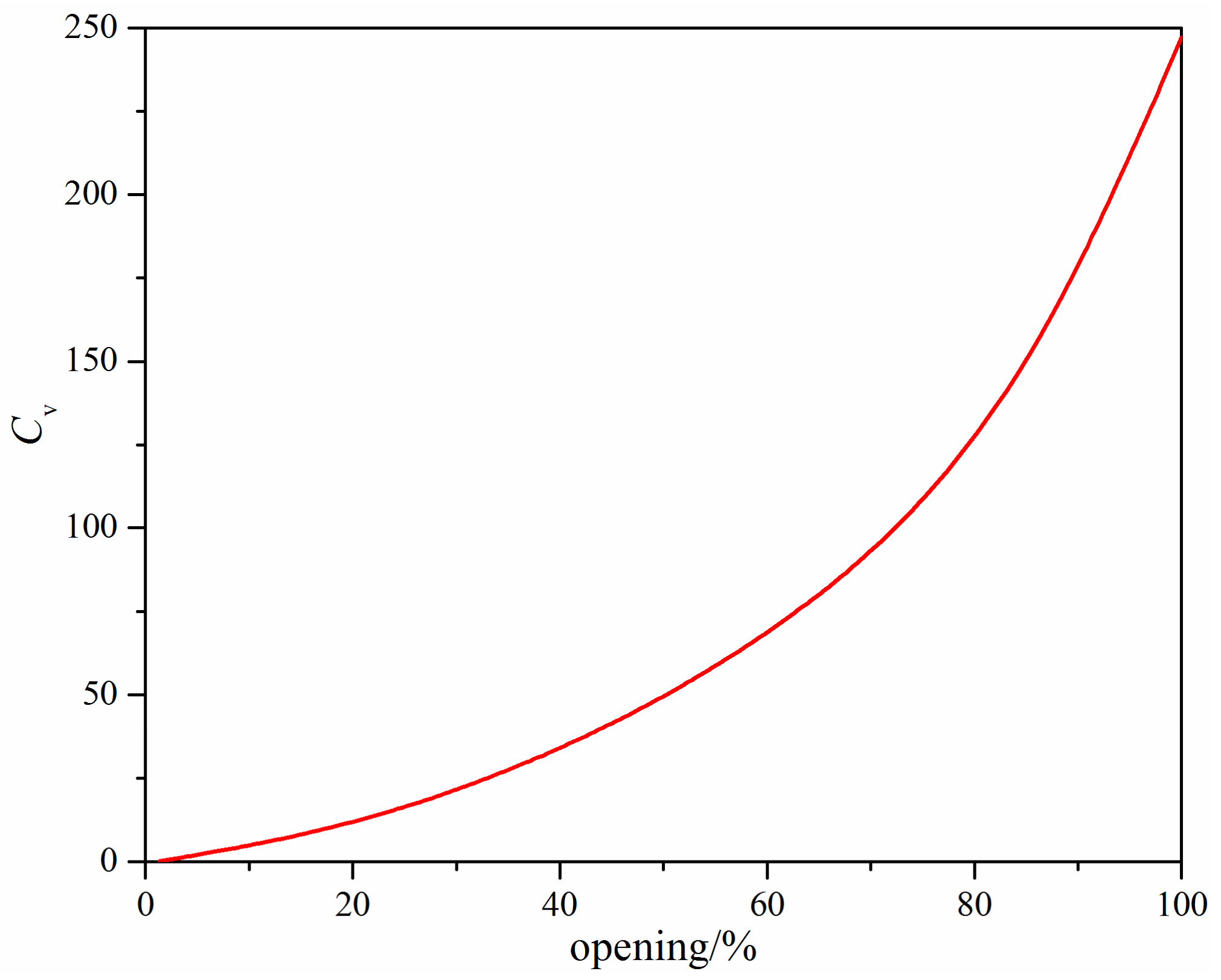 Micromachines 12 00155 g005