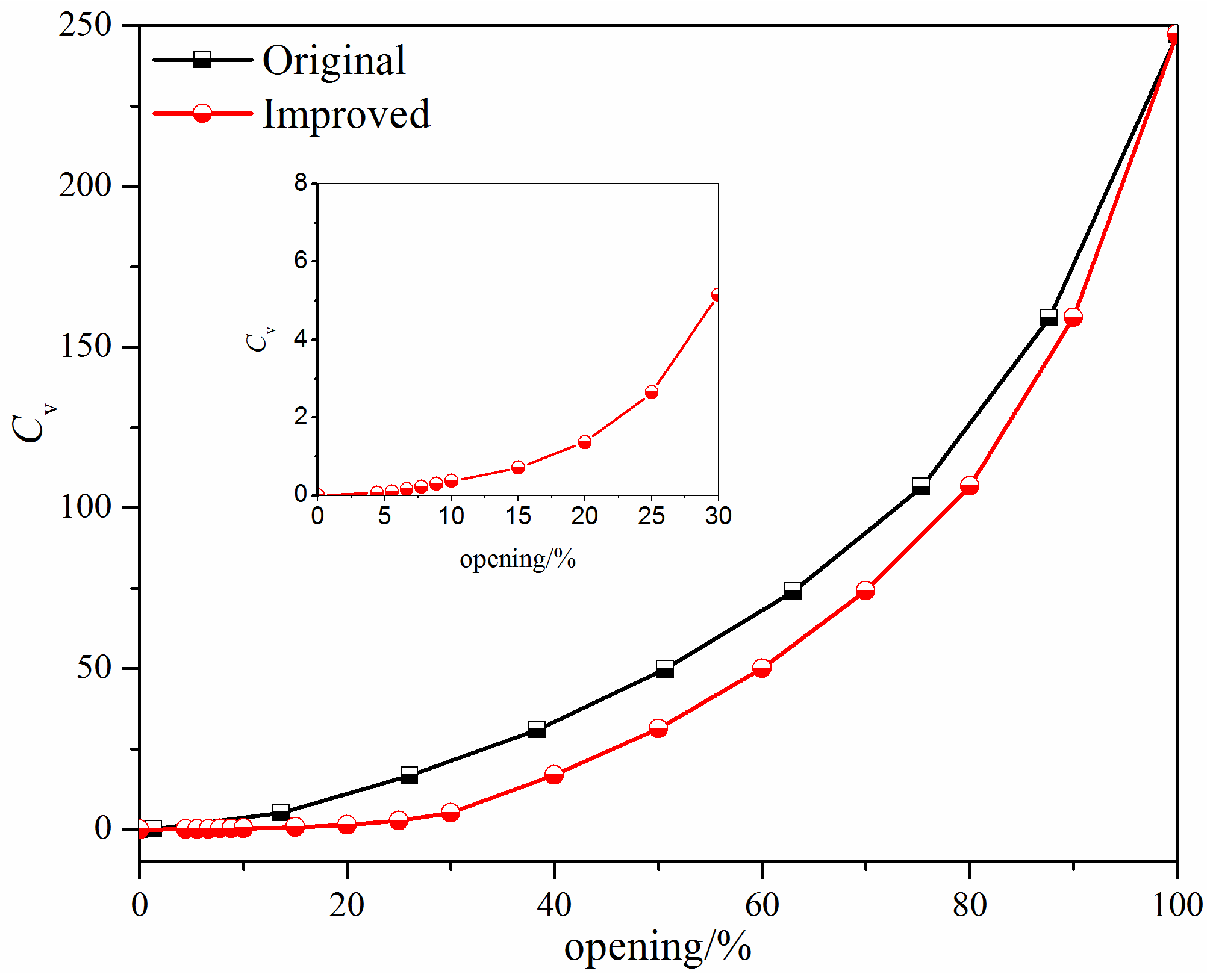 Micromachines 12 00155 g007