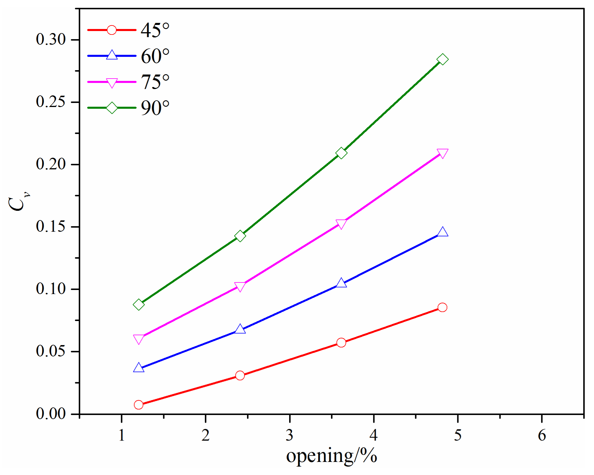 Micromachines 12 00155 g010