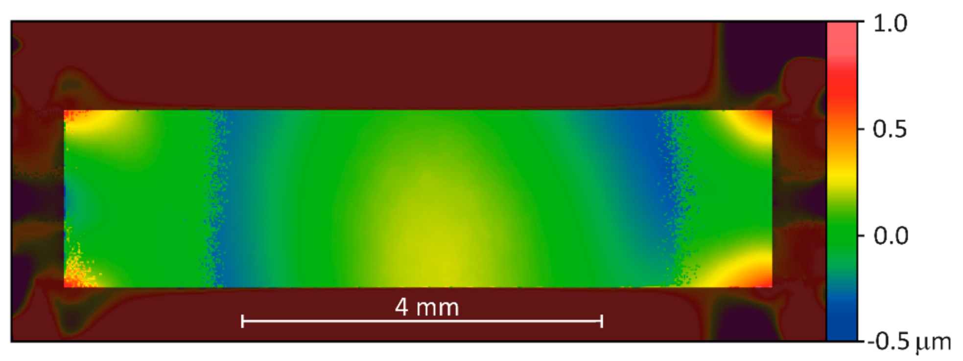 Micromachines 12 00156 g006