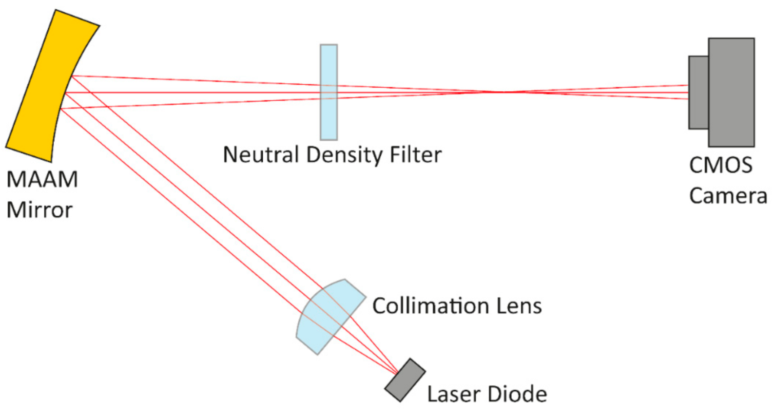 Micromachines 12 00156 g008