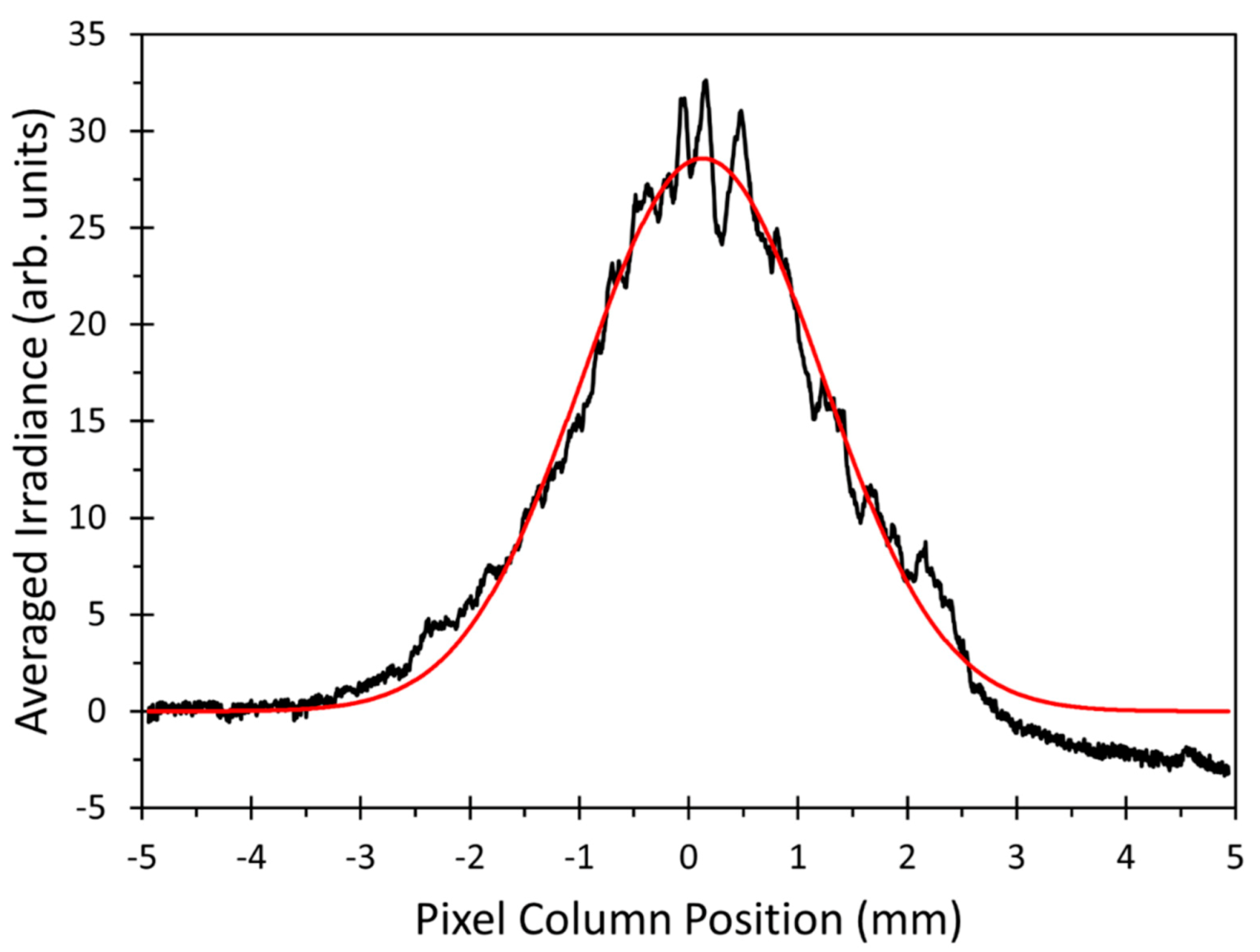 Micromachines 12 00156 g011