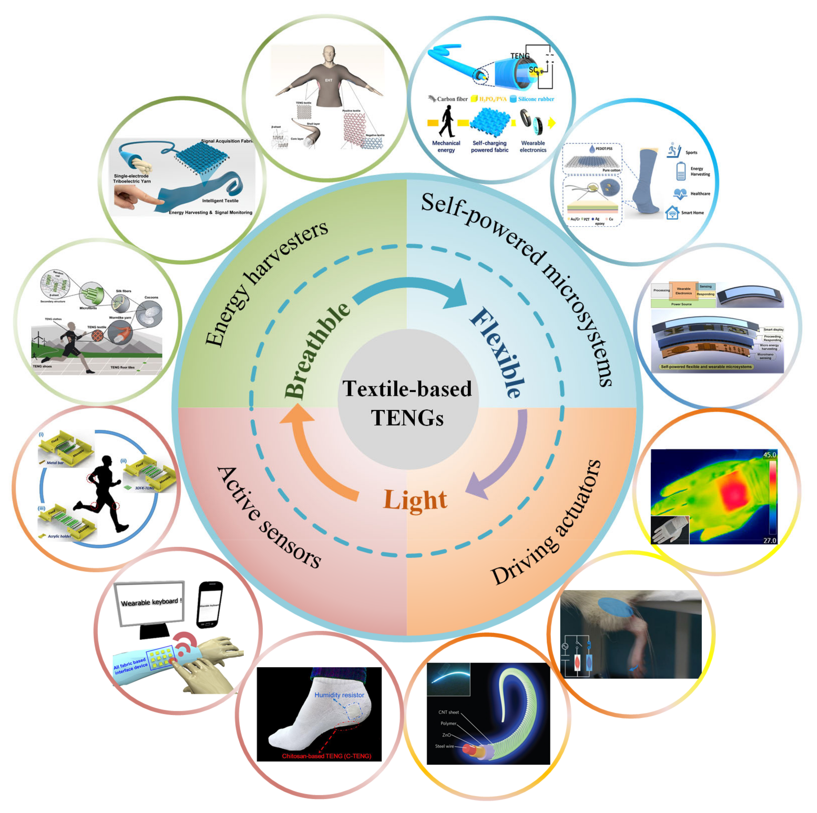 Micromachines 12 00158 g001