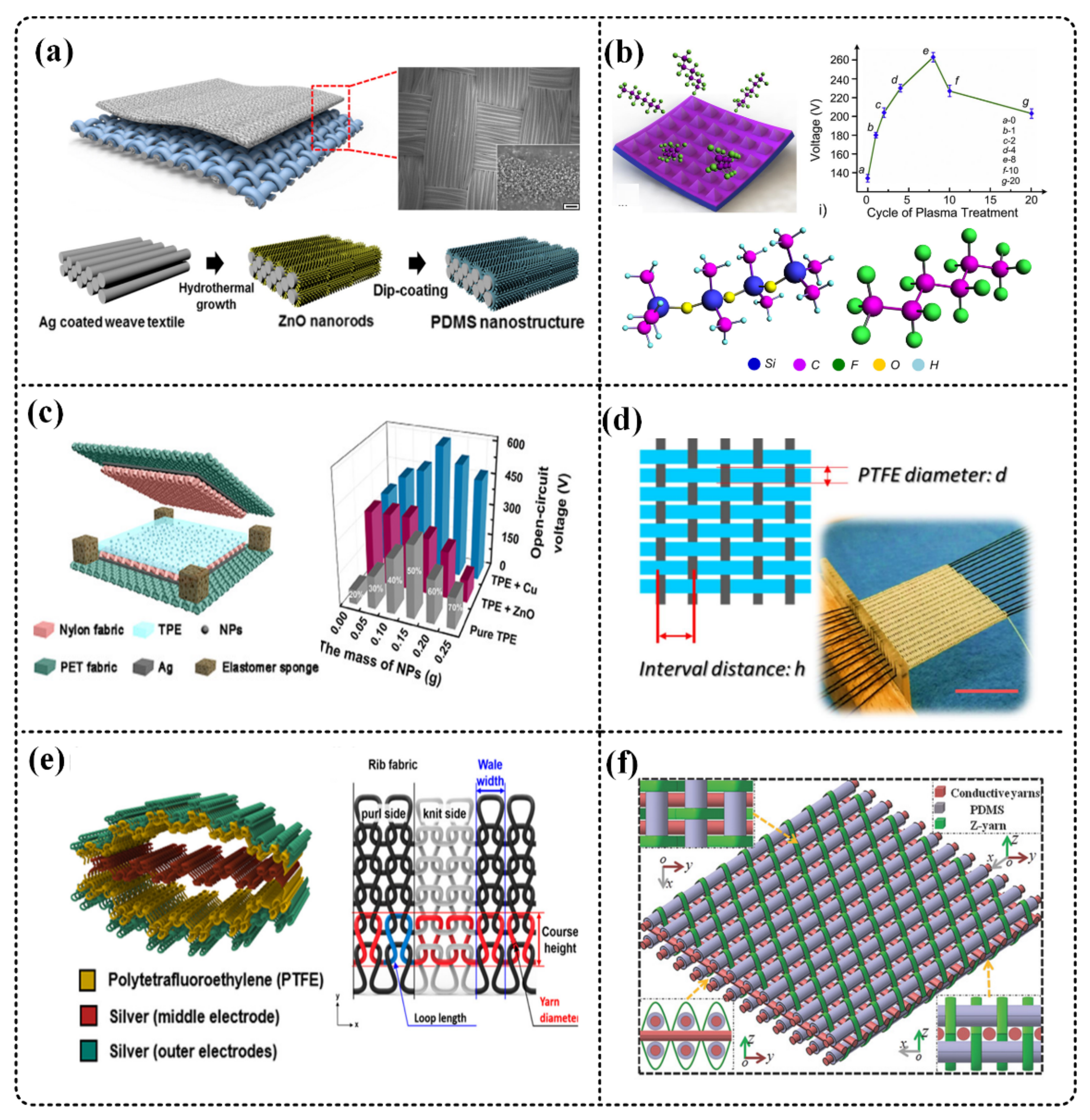 Micromachines 12 00158 g003
