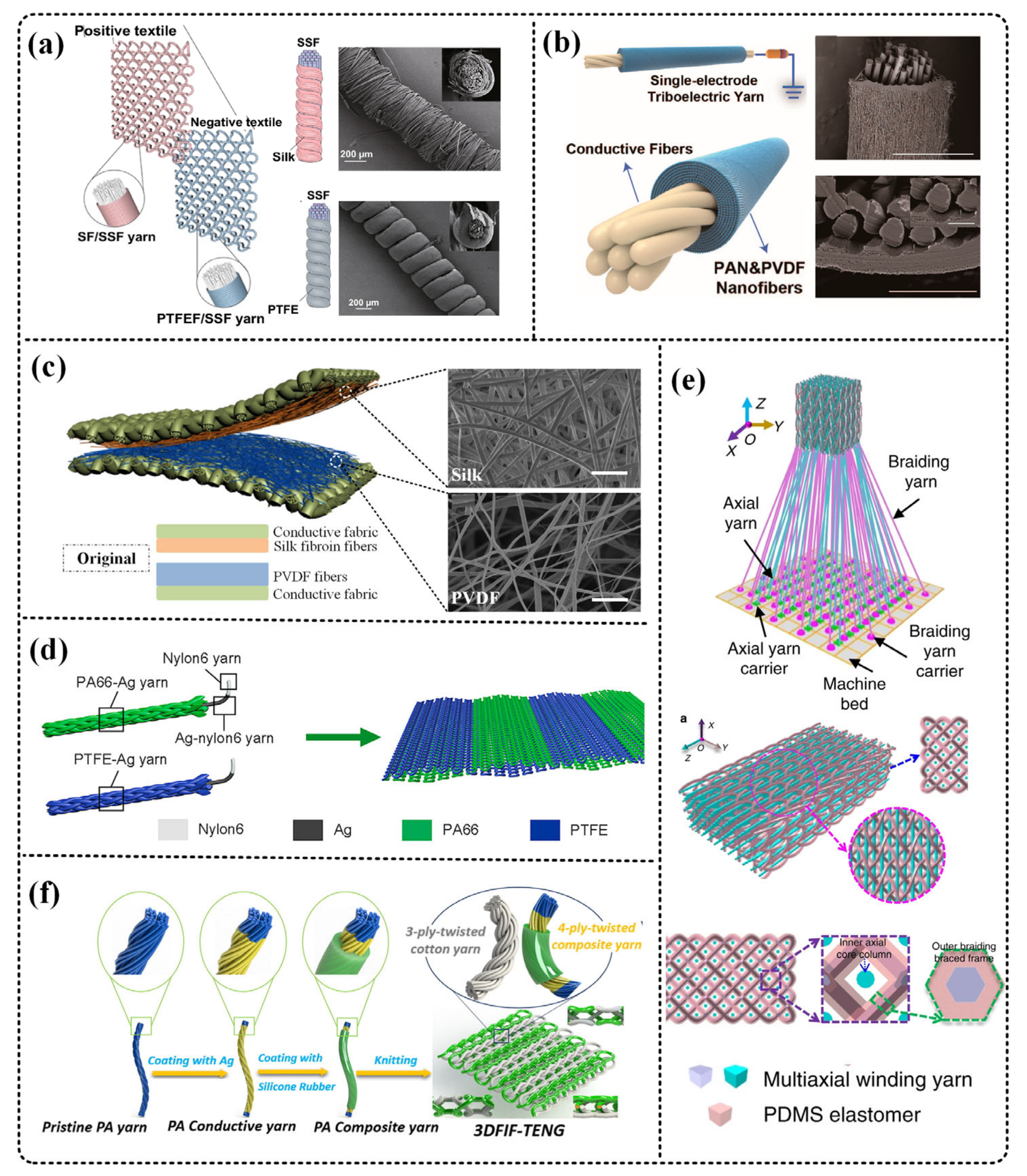 Micromachines 12 00158 g004