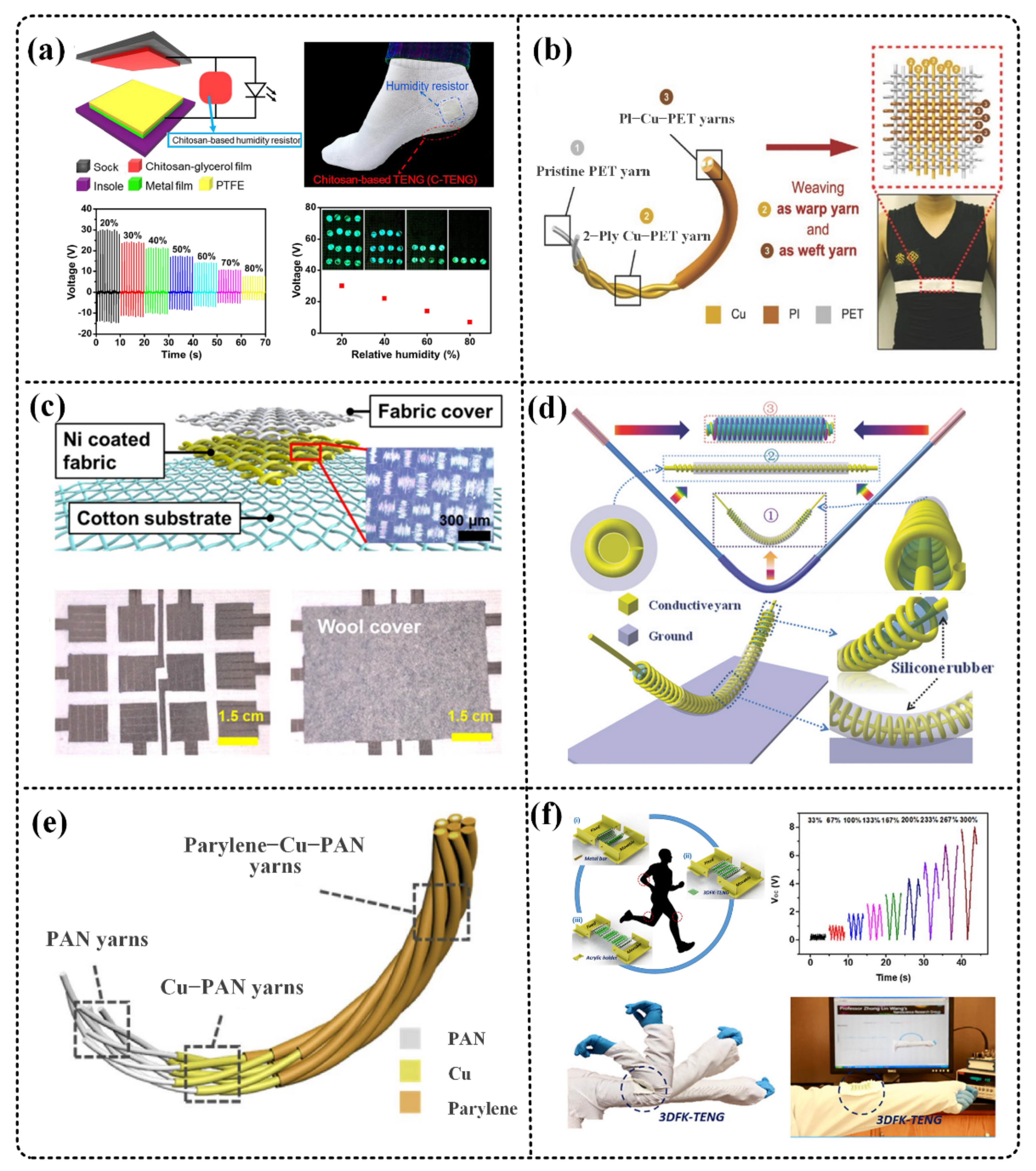 Micromachines 12 00158 g005