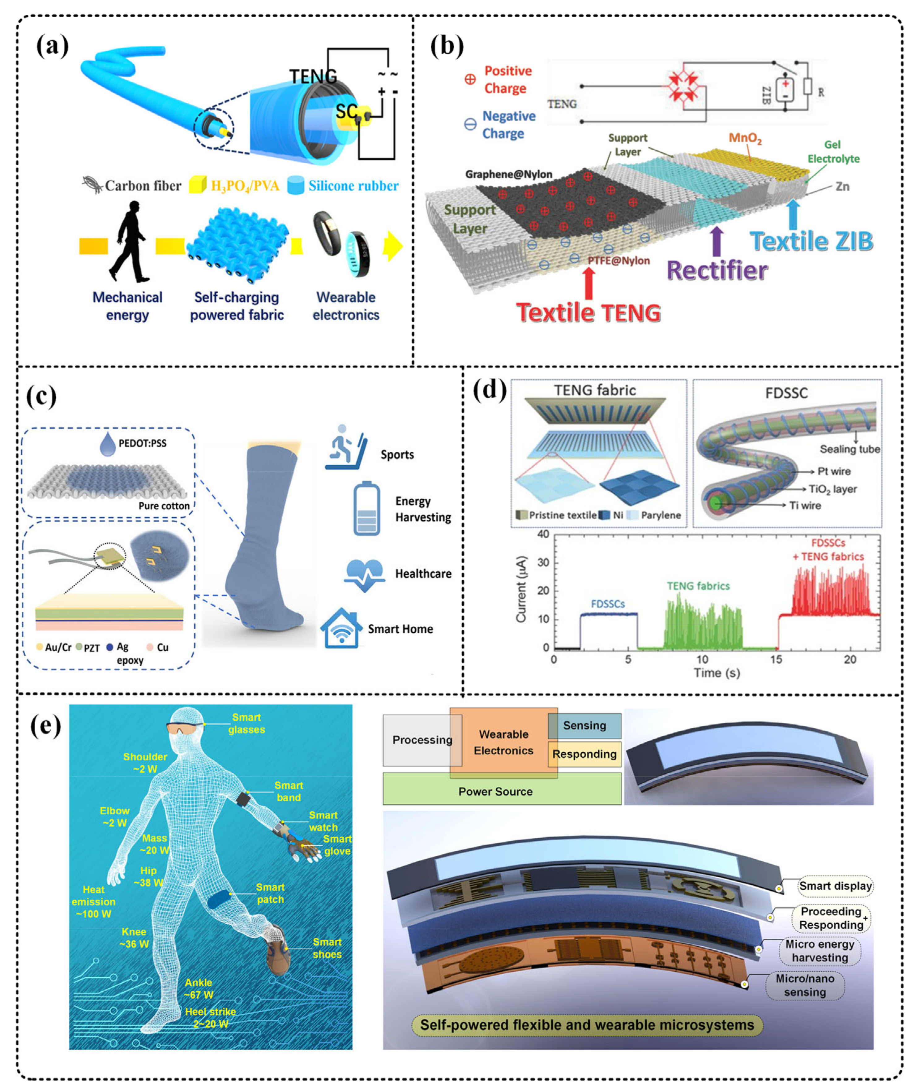 Micromachines 12 00158 g007
