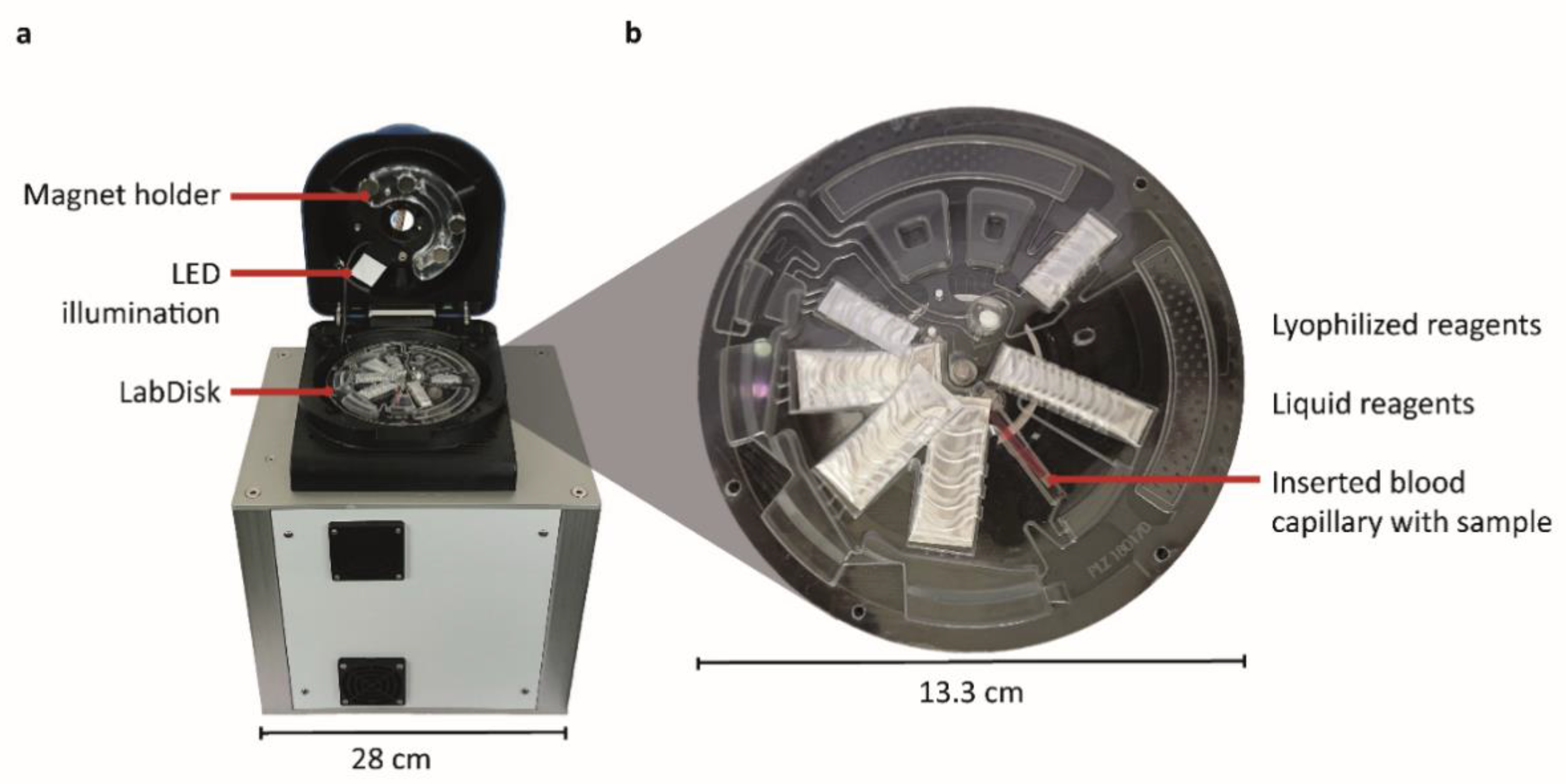 Micromachines 12 00159 g001