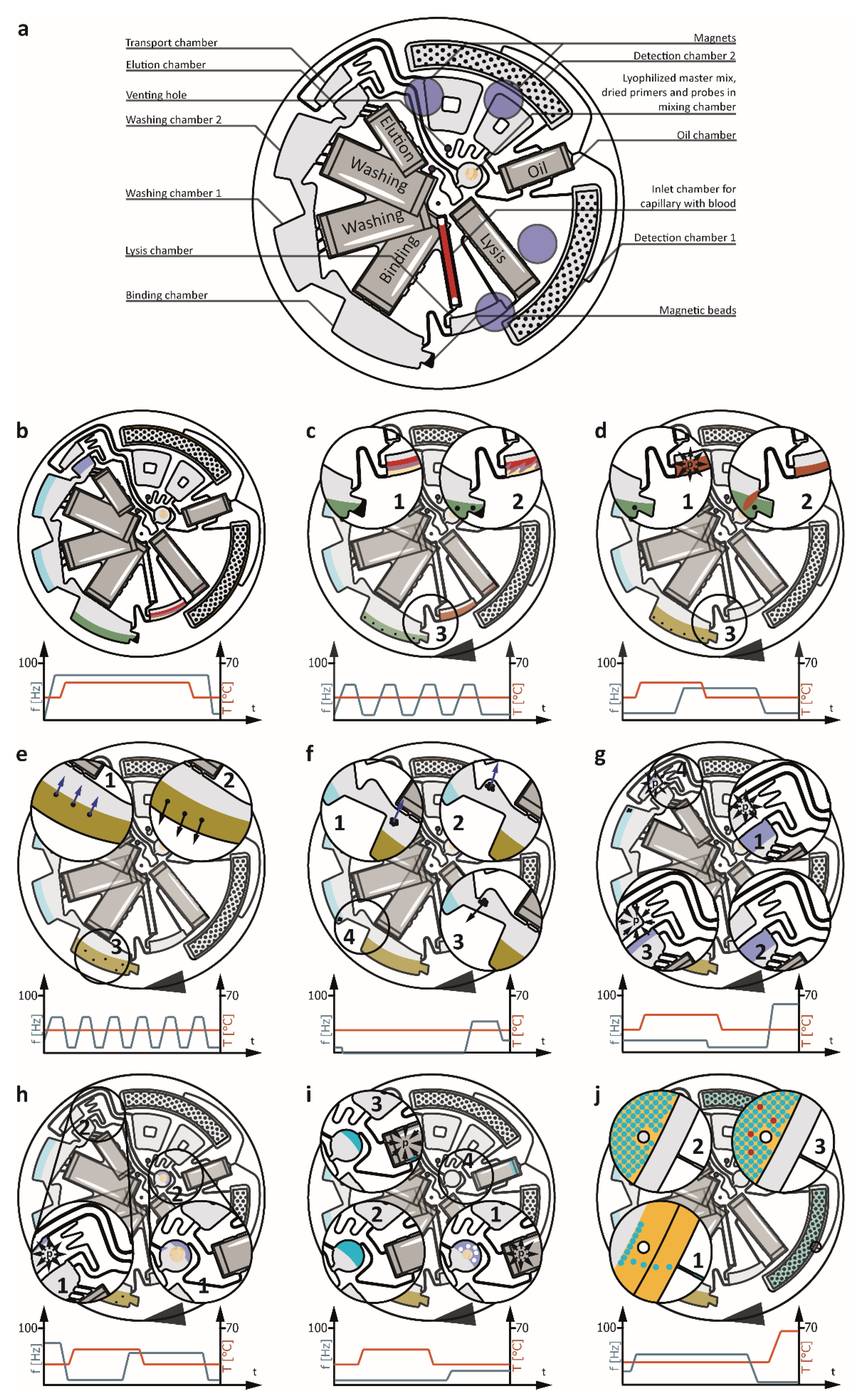Micromachines 12 00159 g002