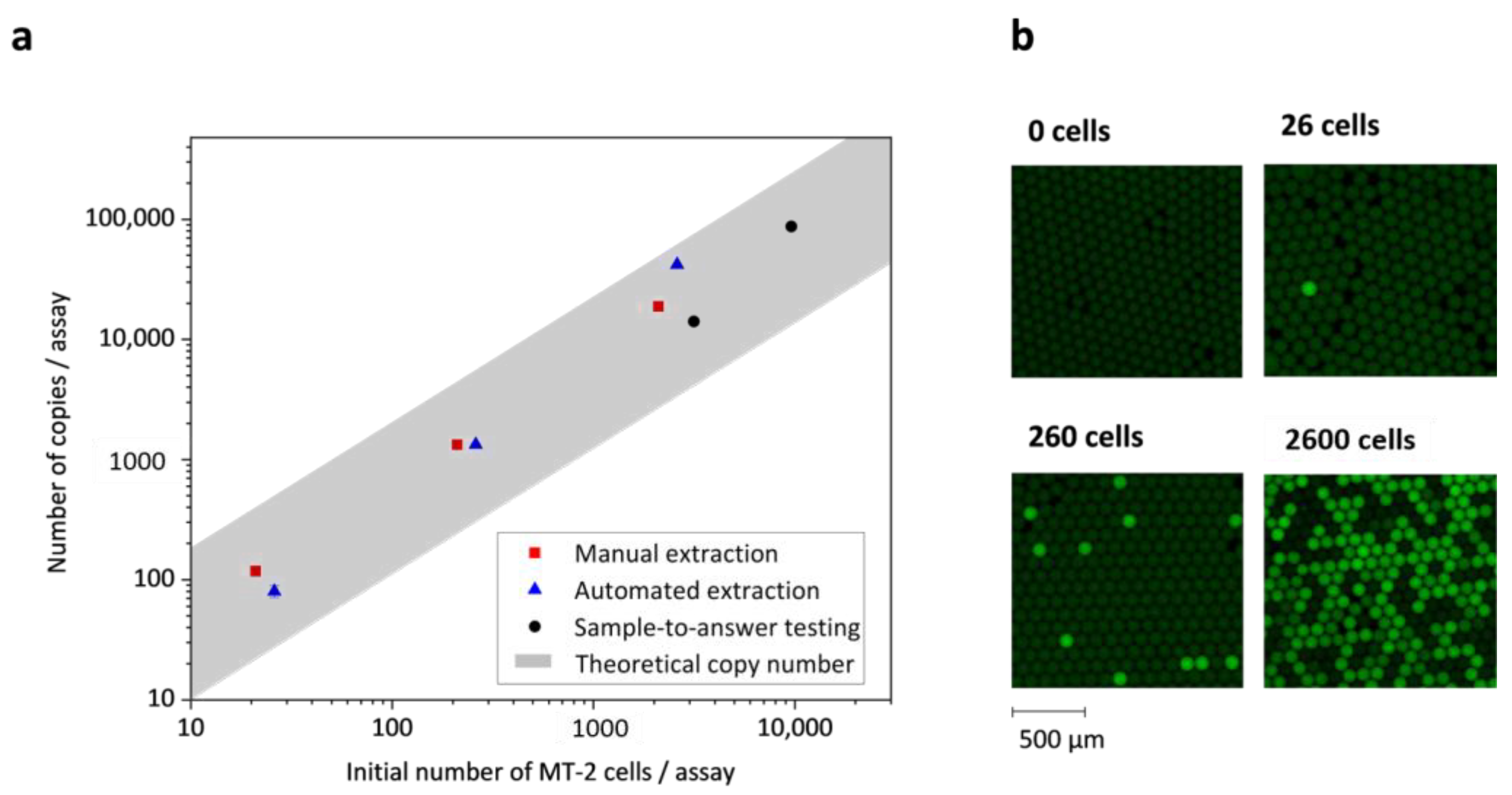 Micromachines 12 00159 g003