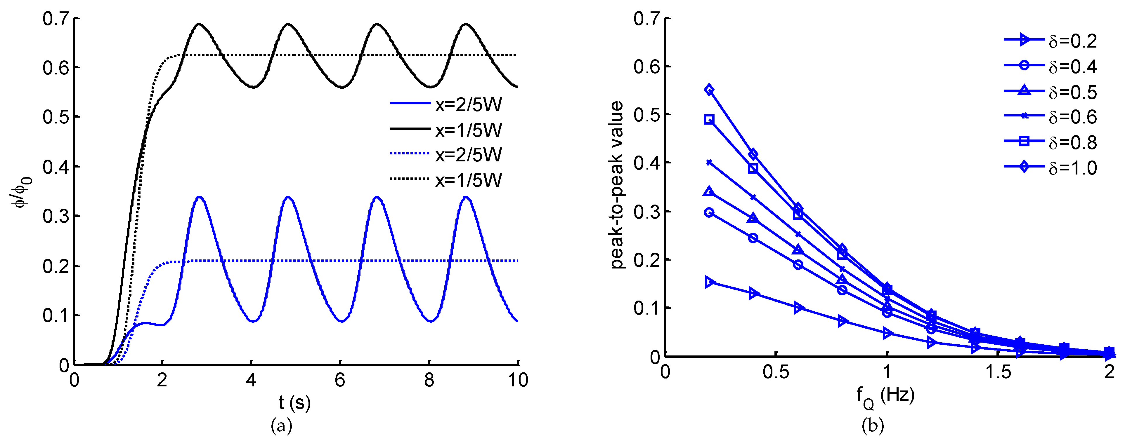 Micromachines 12 00161 g004