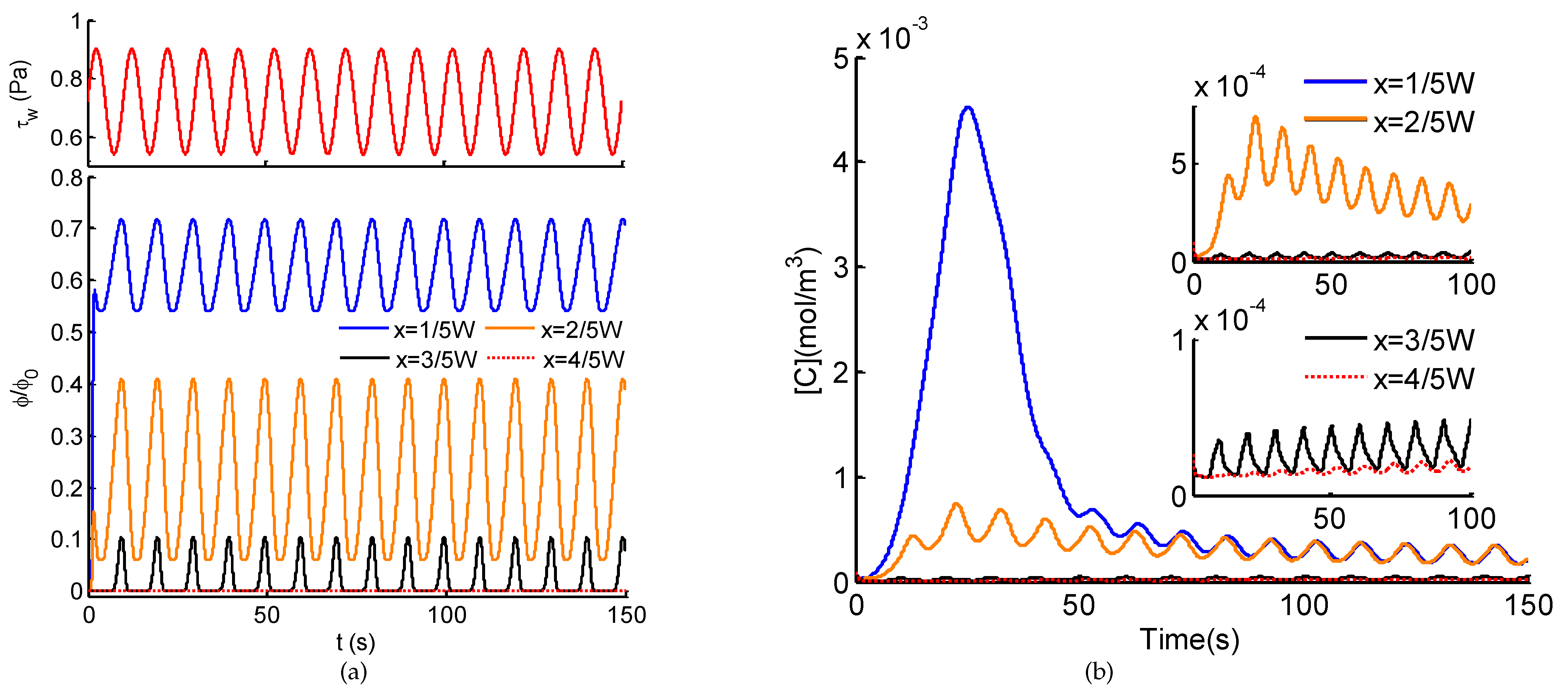 Micromachines 12 00161 g006