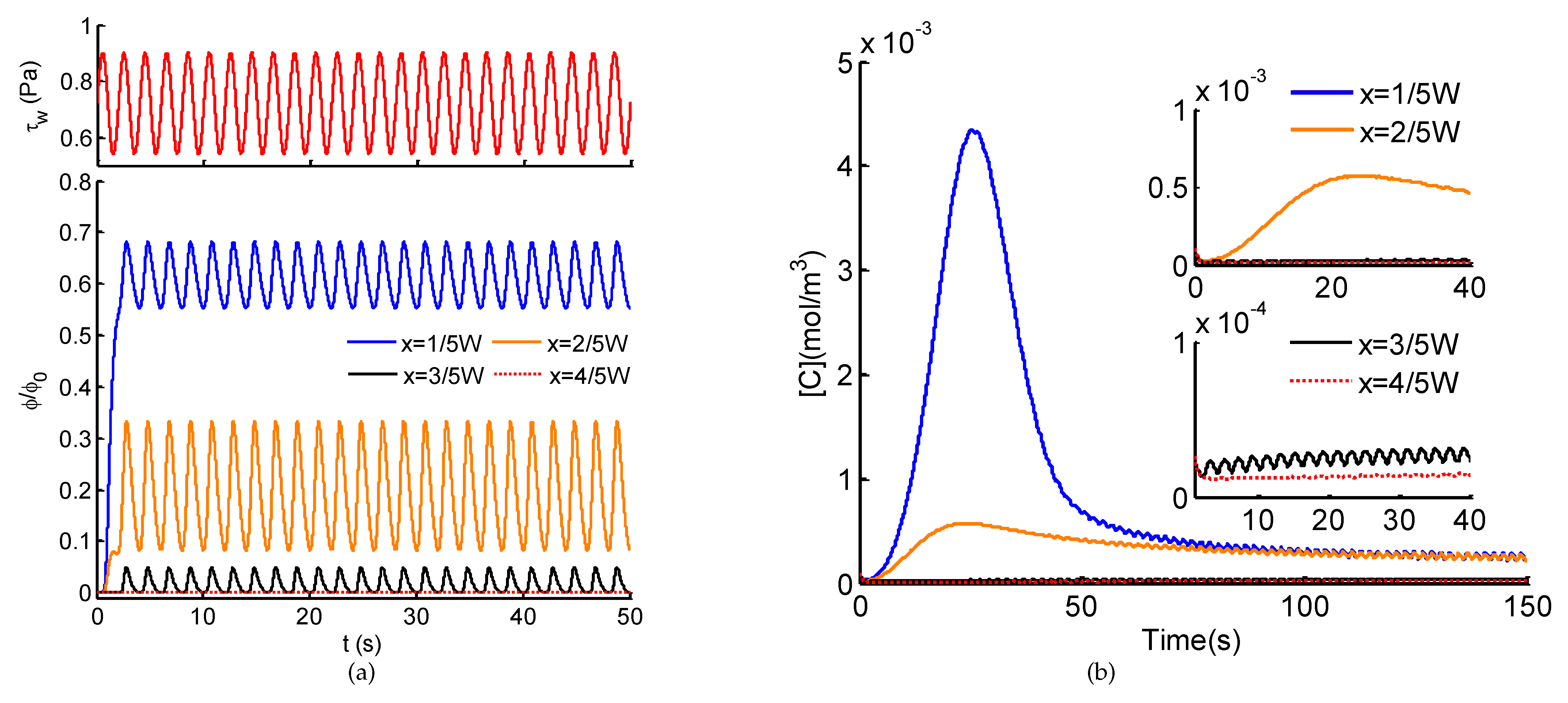 Micromachines 12 00161 g007
