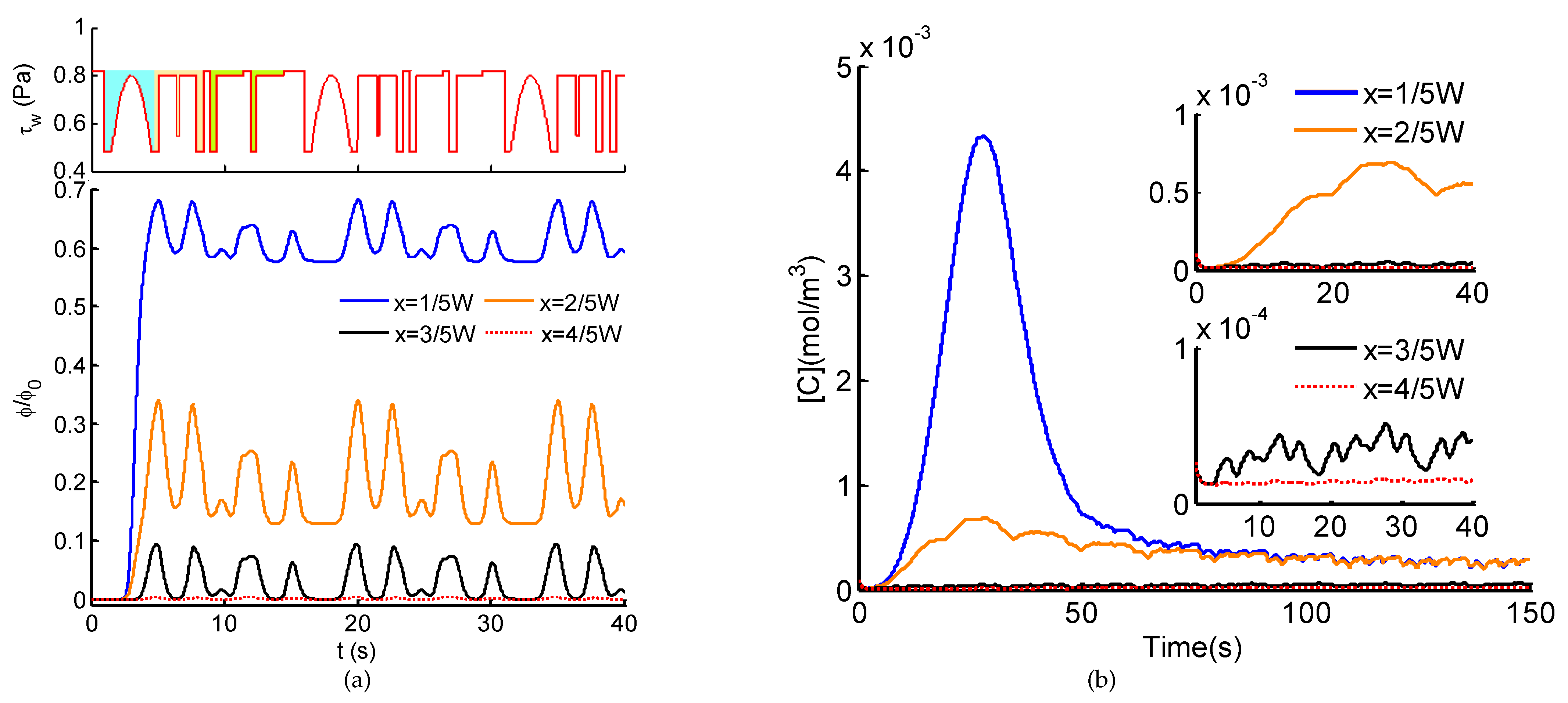 Micromachines 12 00161 g008