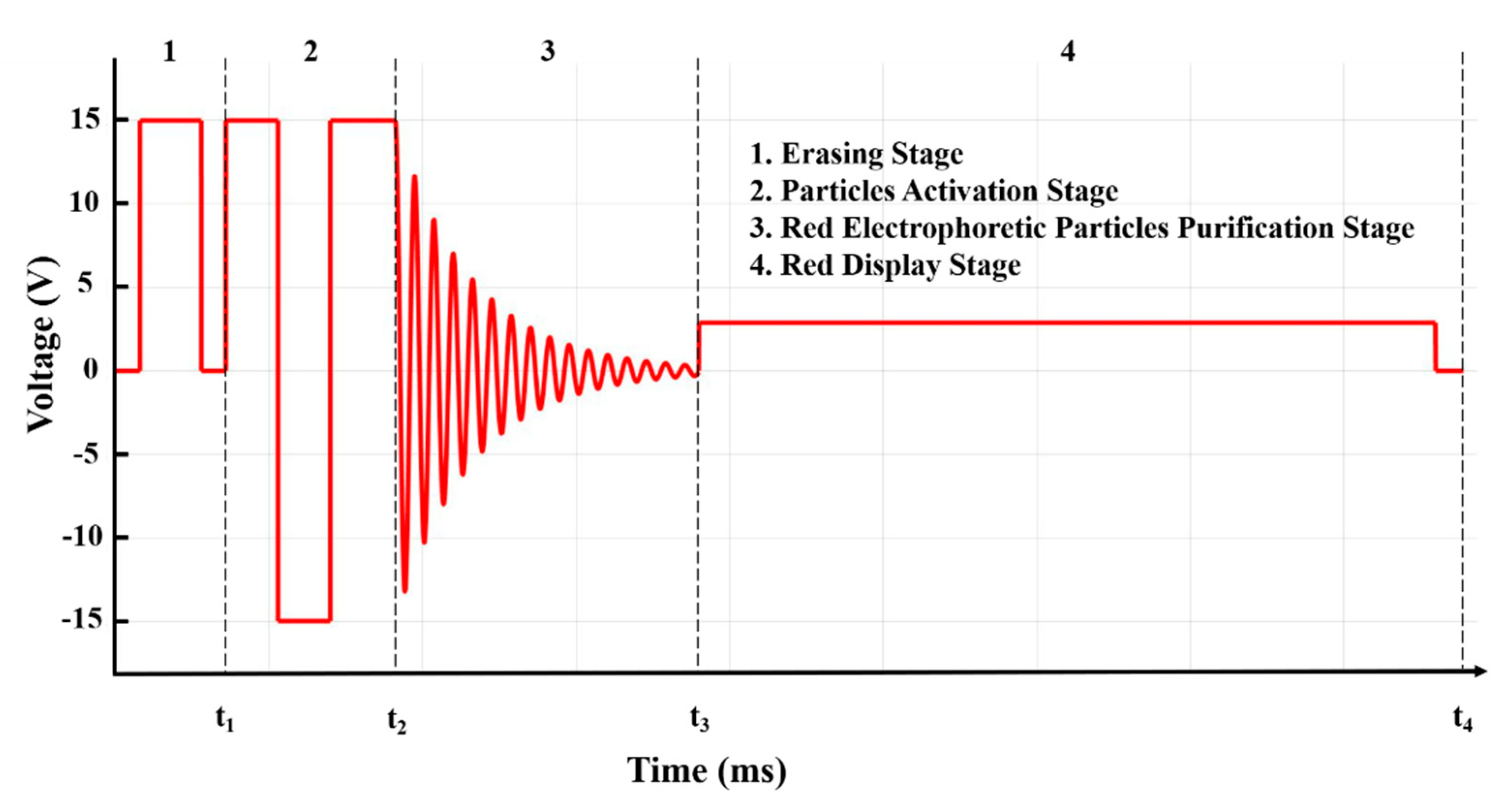 Micromachines 12 00162 g002