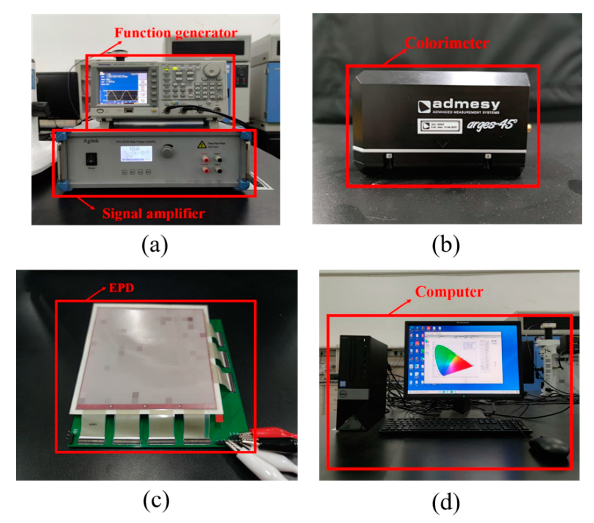 Micromachines 12 00162 g003