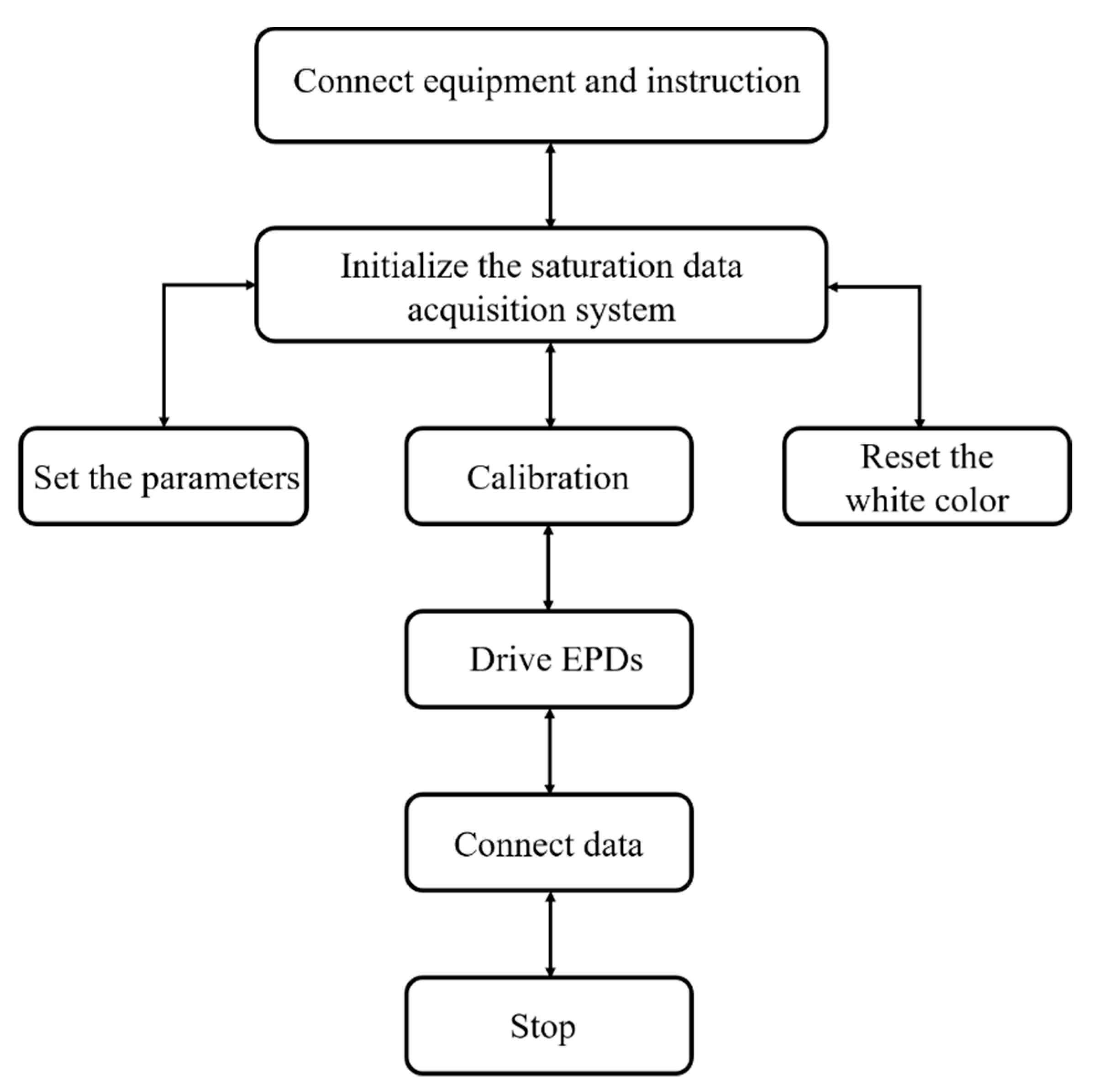 Micromachines 12 00162 g004