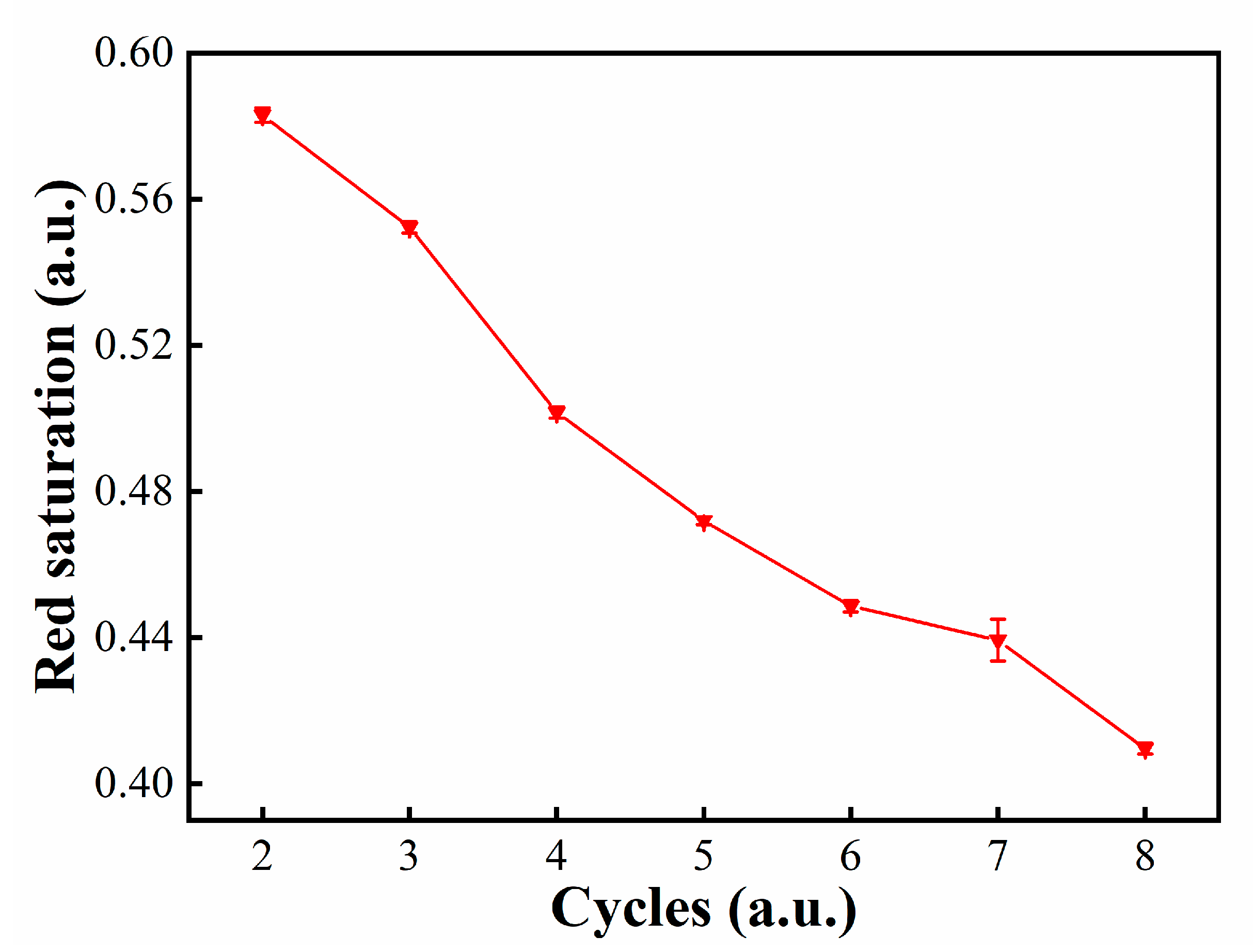 Micromachines 12 00162 g006