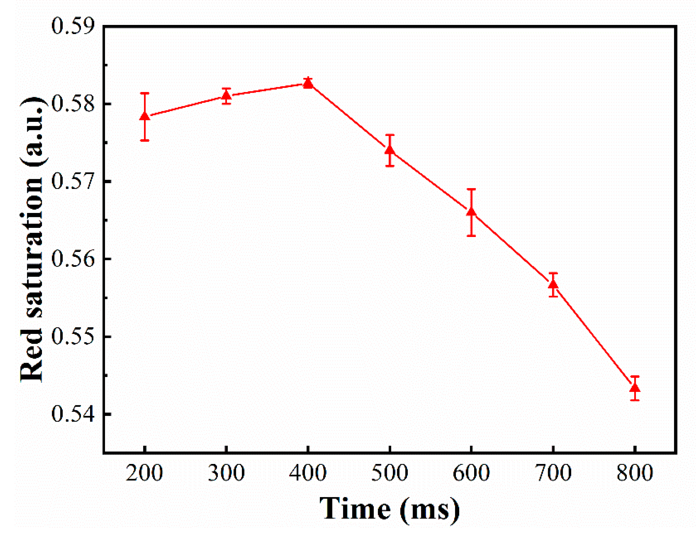 Micromachines 12 00162 g007