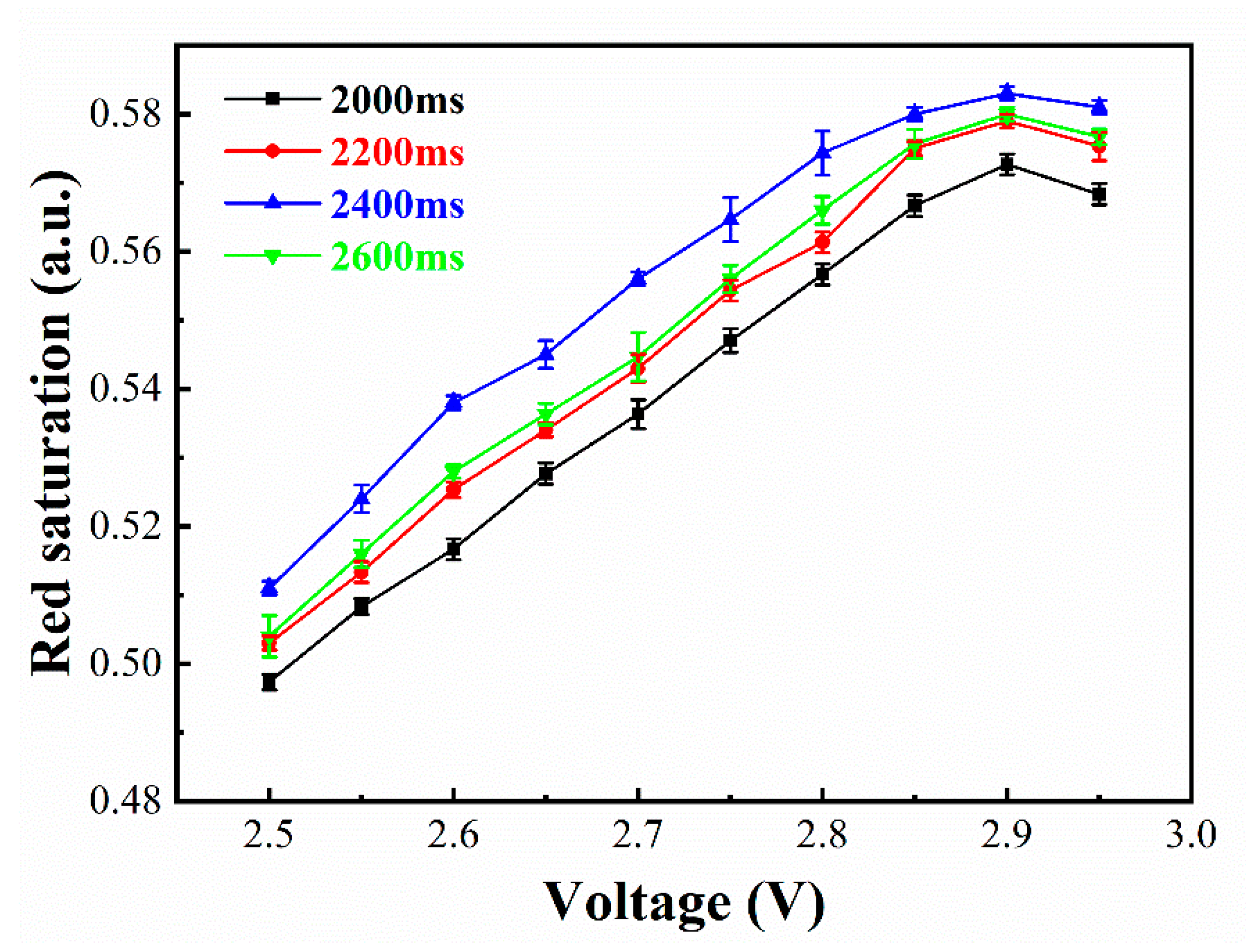 Micromachines 12 00162 g008