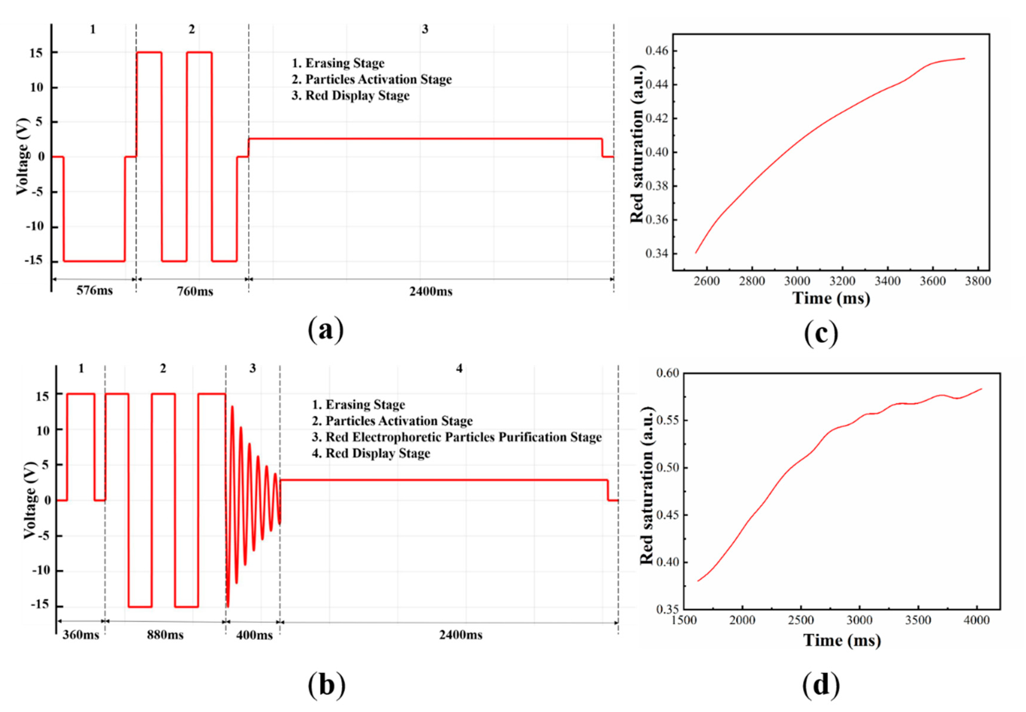 Micromachines 12 00162 g009