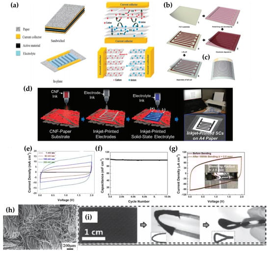 Micromachines 12 00163 g001