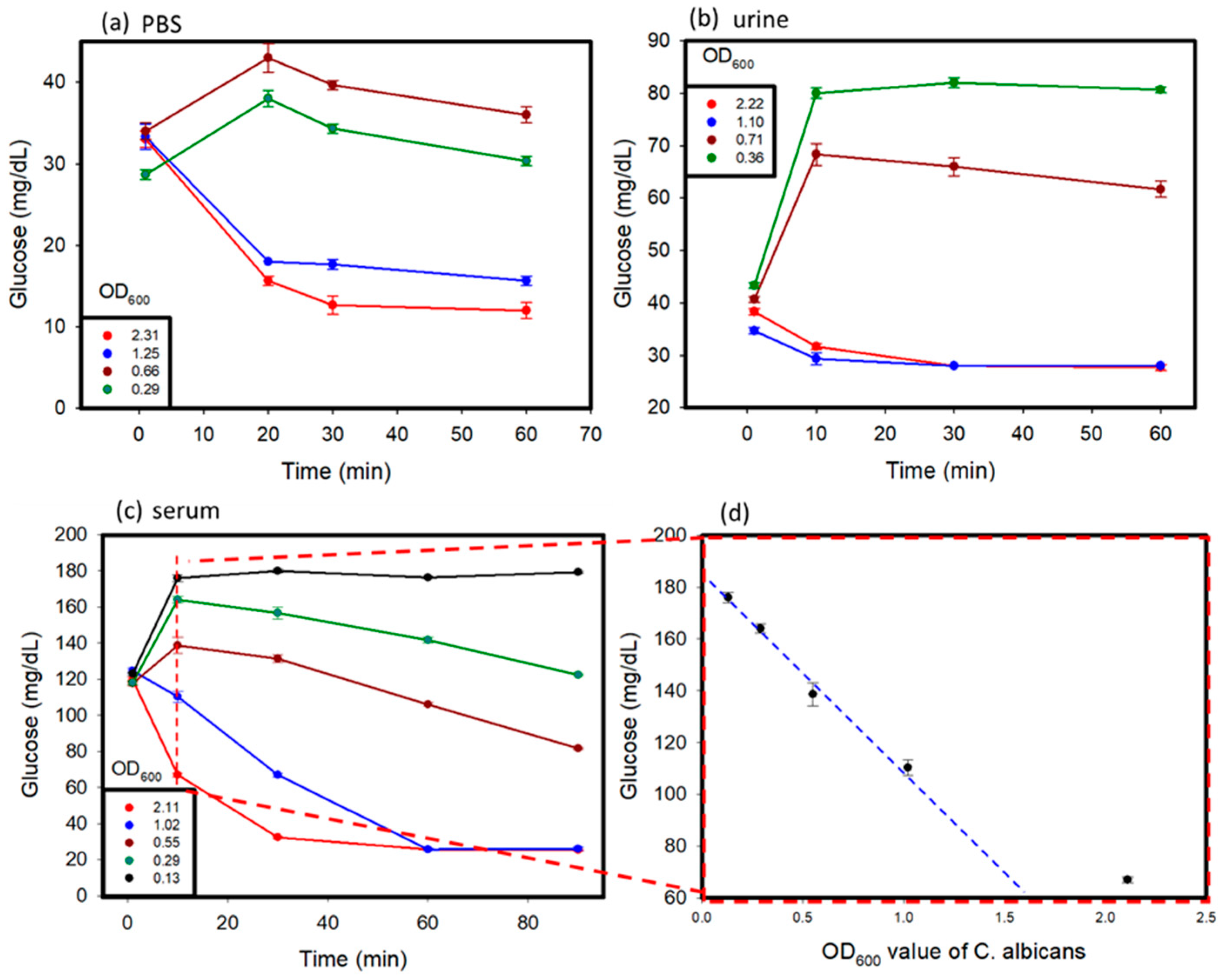 Micromachines 12 00166 g004