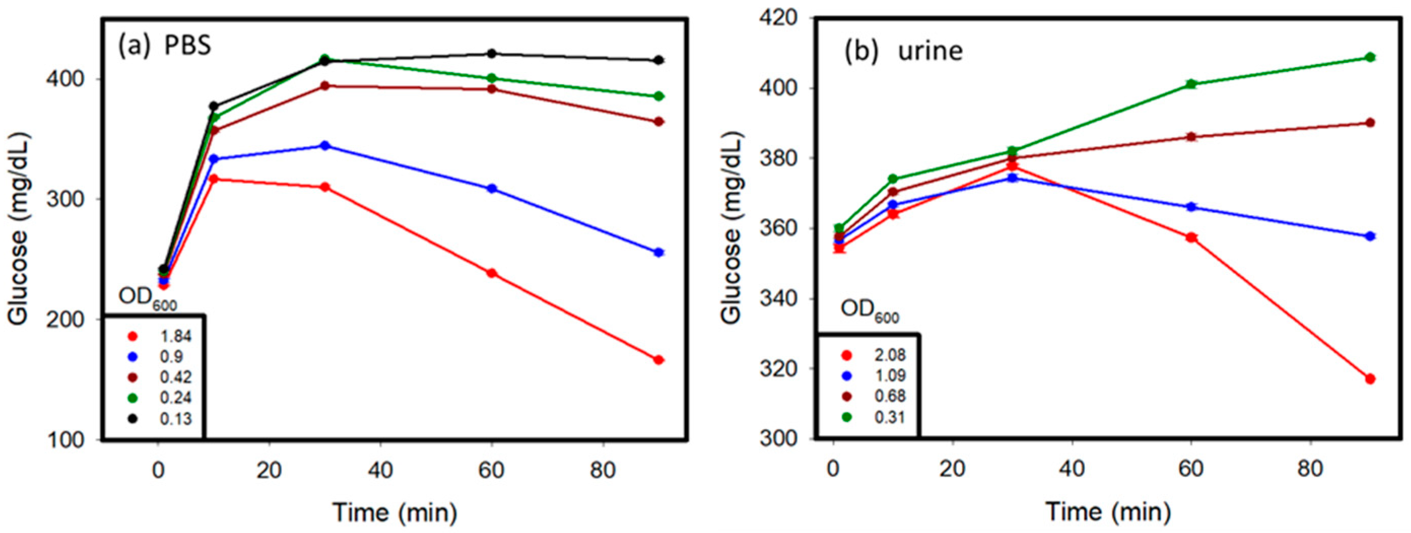 Micromachines 12 00166 g005