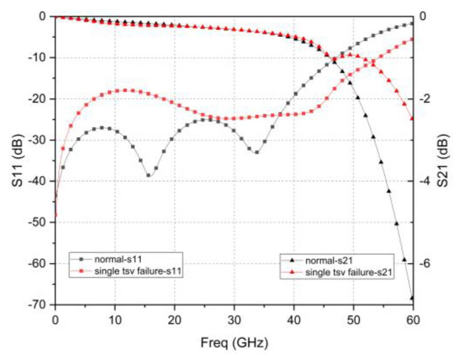 Micromachines 12 00169 g006