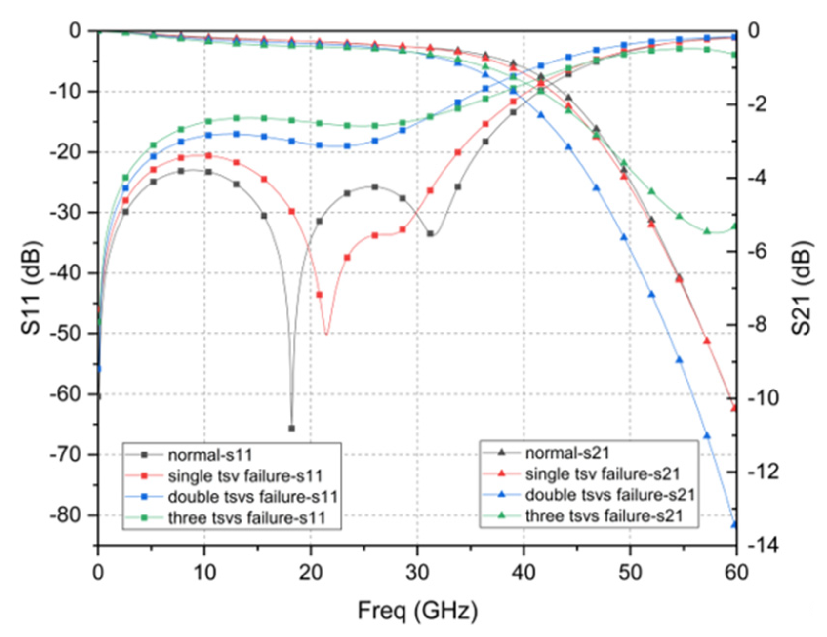 Micromachines 12 00169 g007
