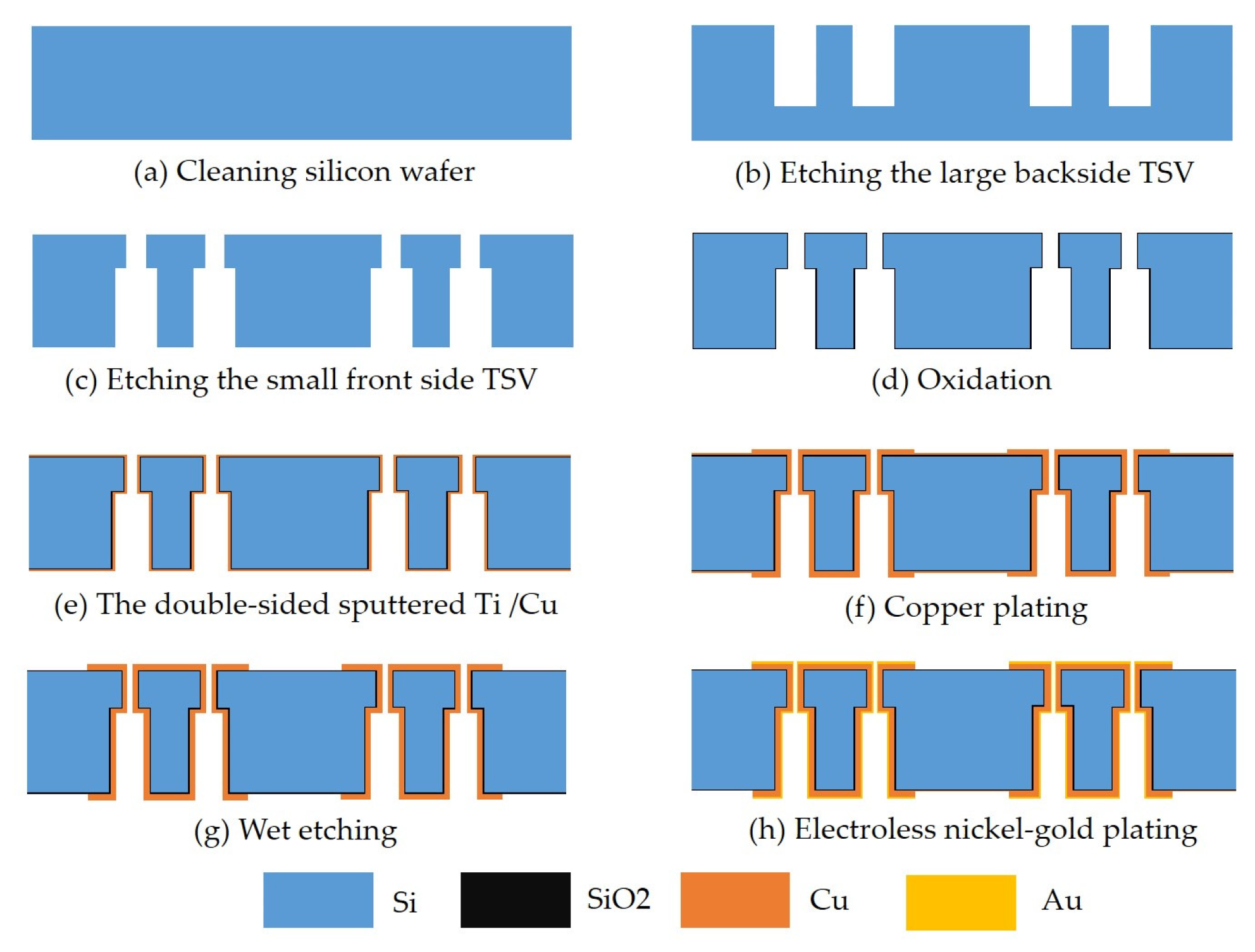 Micromachines 12 00169 g008