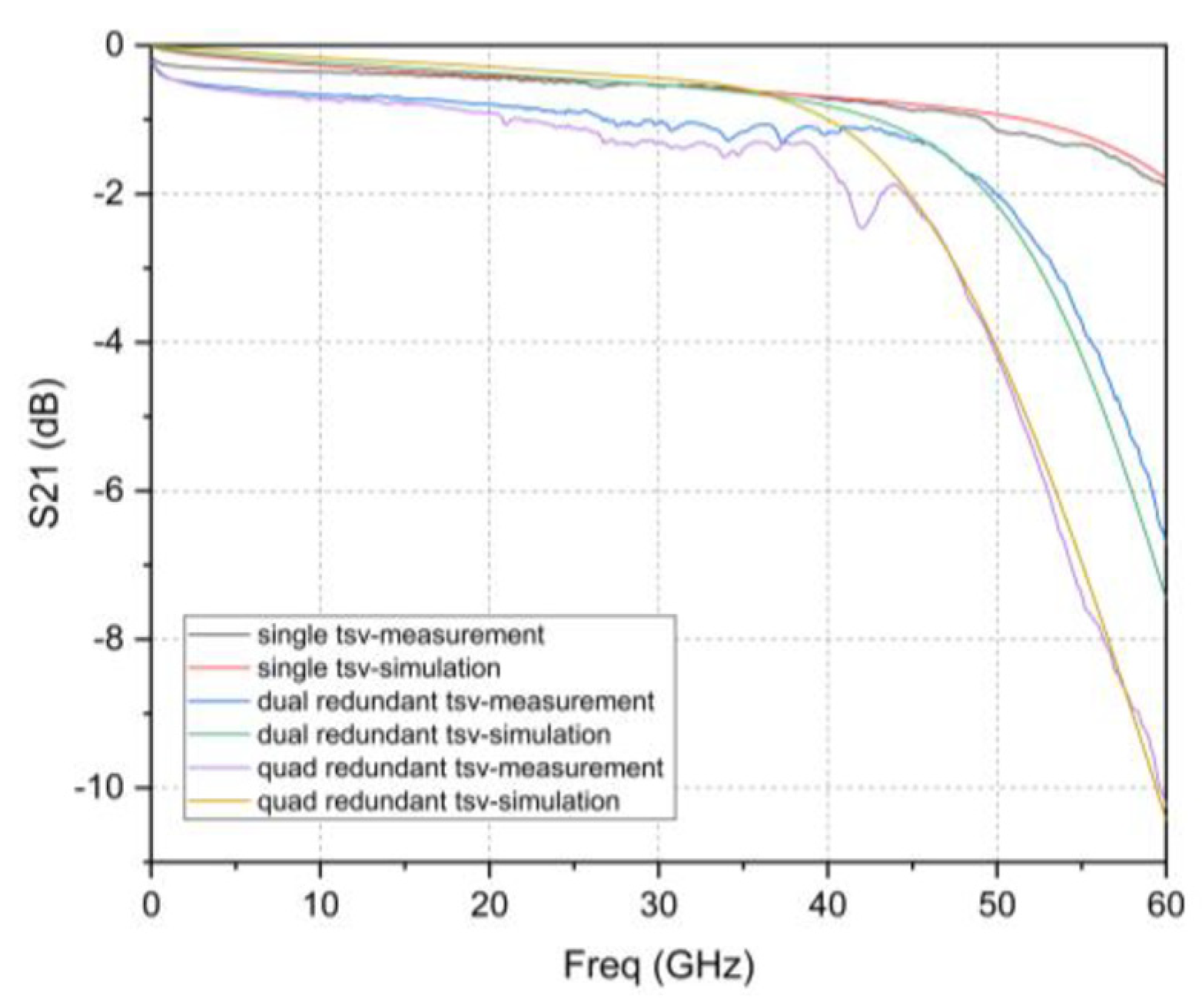 Micromachines 12 00169 g012